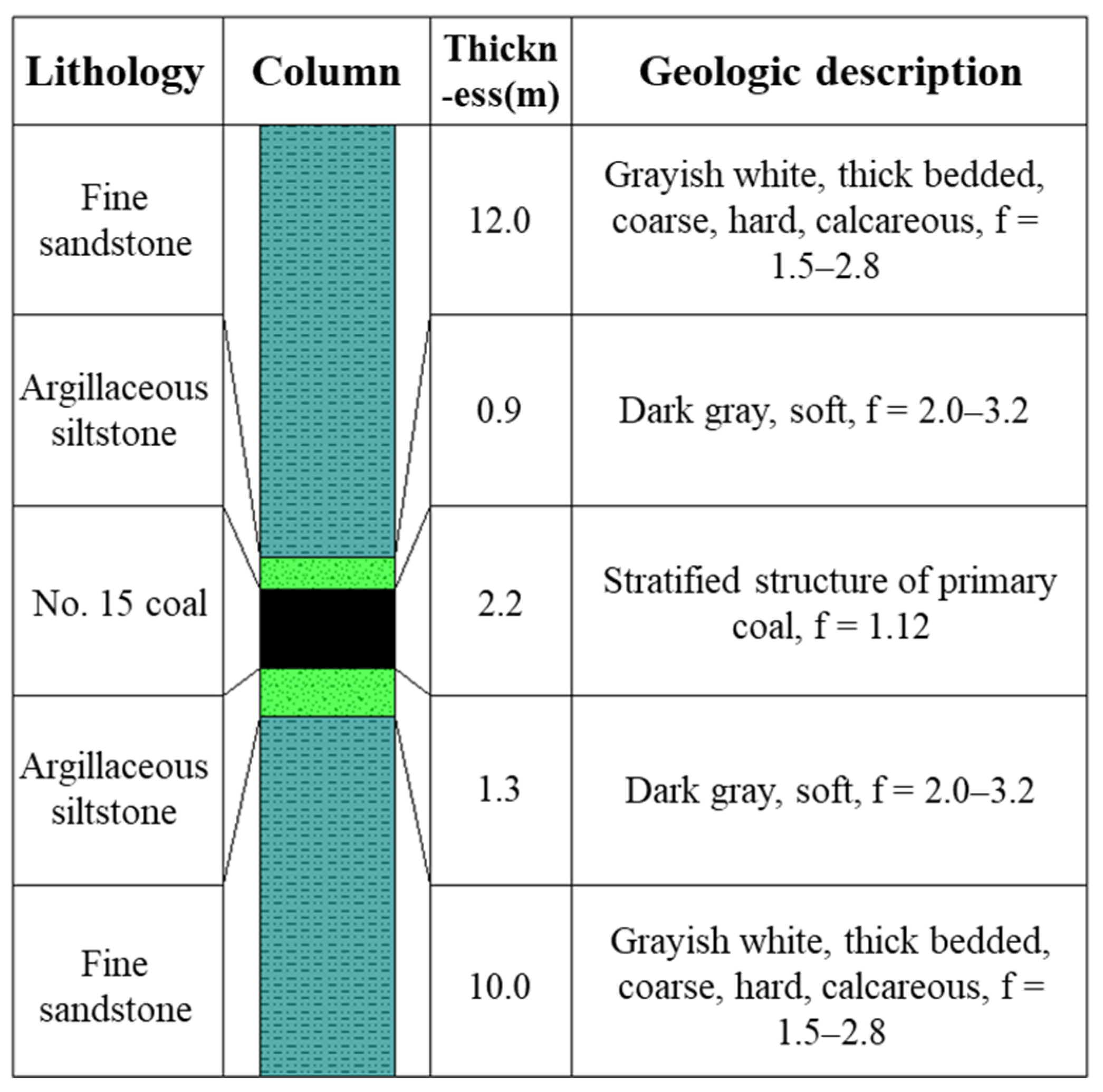 Processes 10 00863 g002