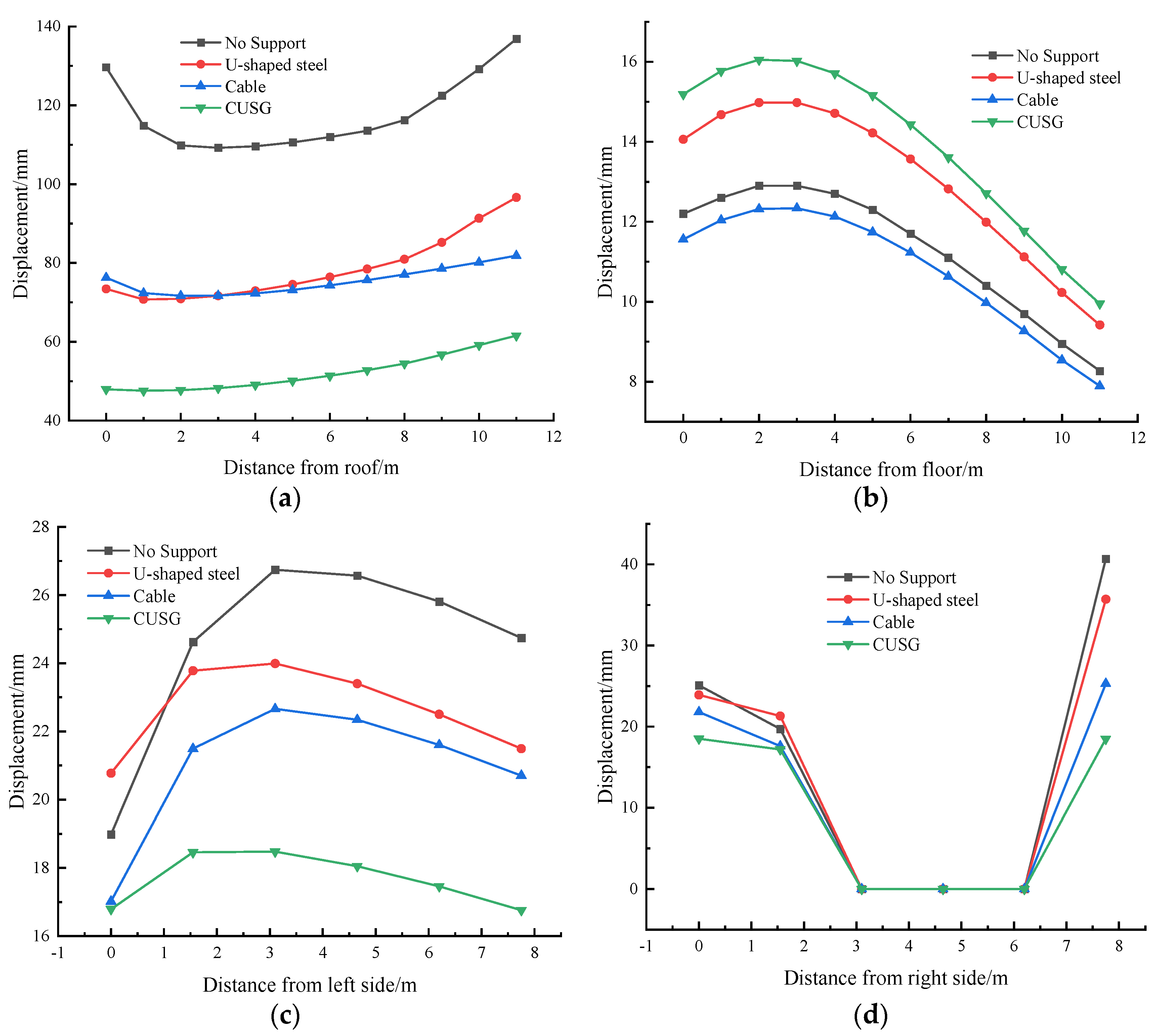 Processes 10 00863 g007