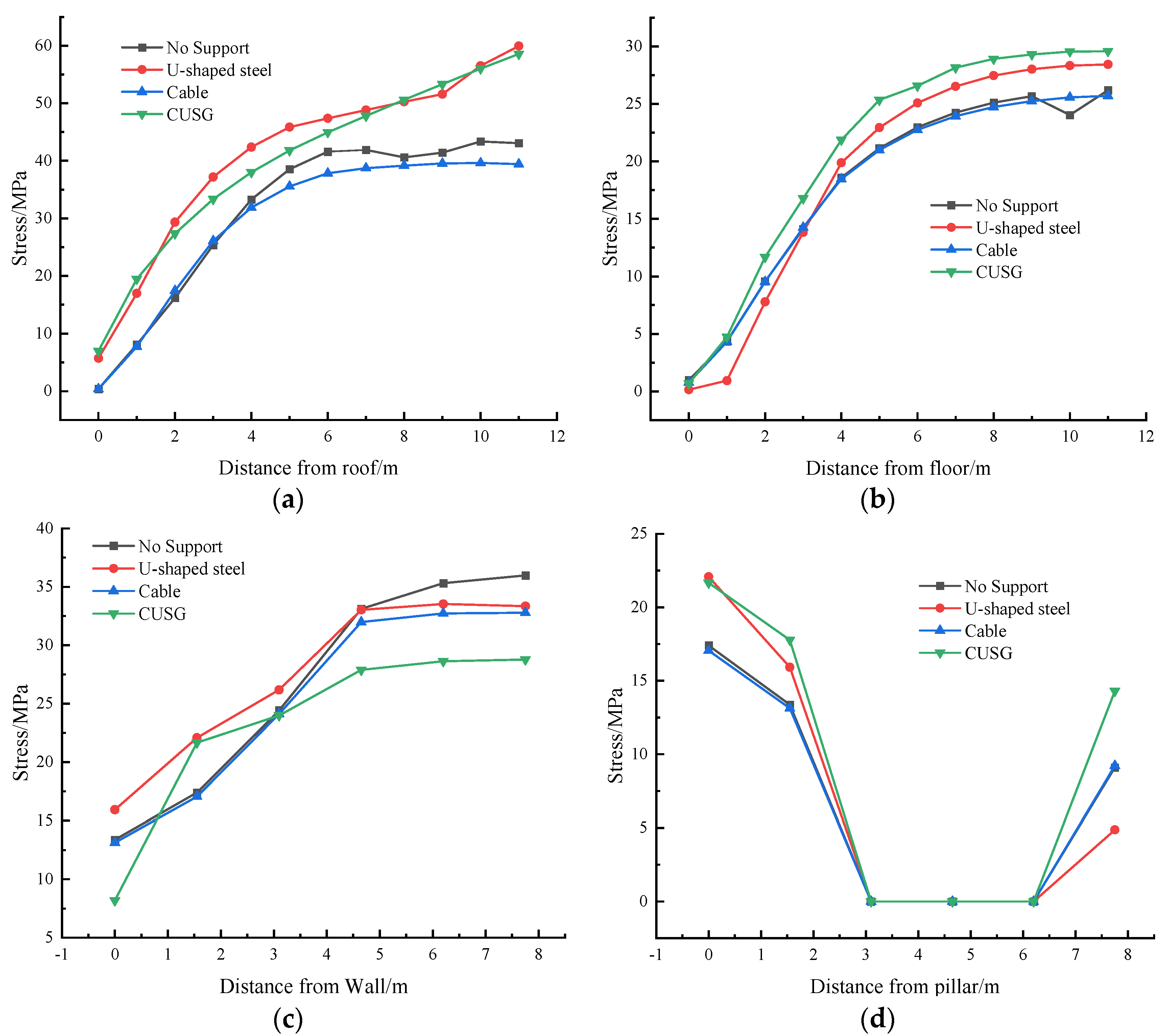 Processes 10 00863 g008