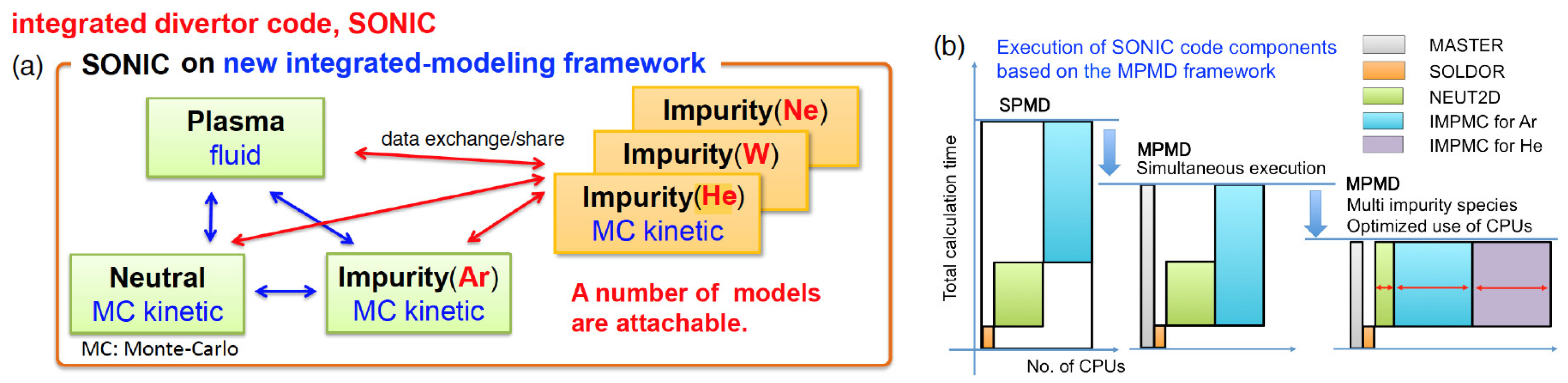 Processes 10 00872 g001