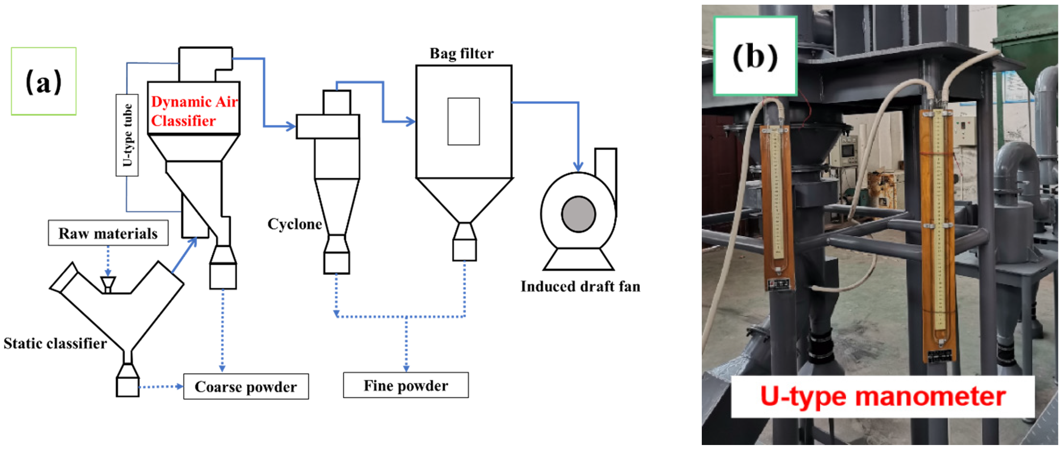 Processes 10 00874 g003