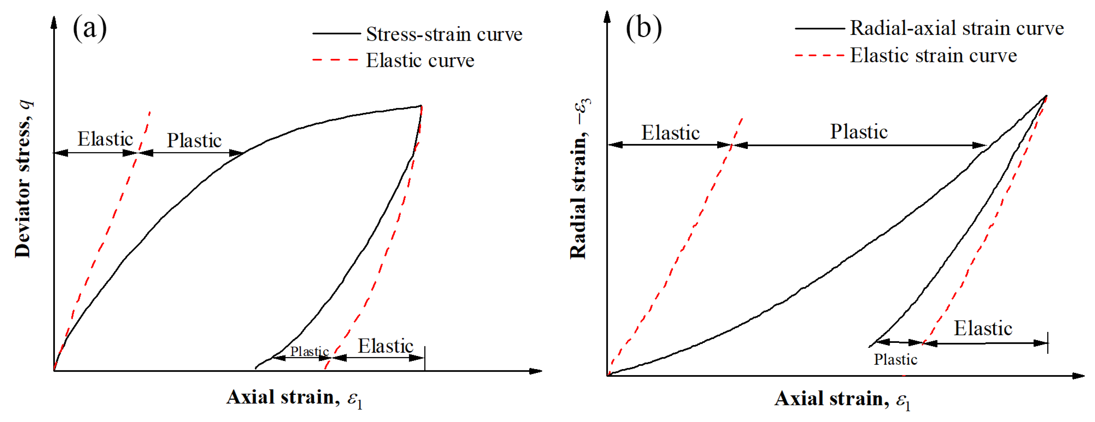 Processes 10 00879 g001