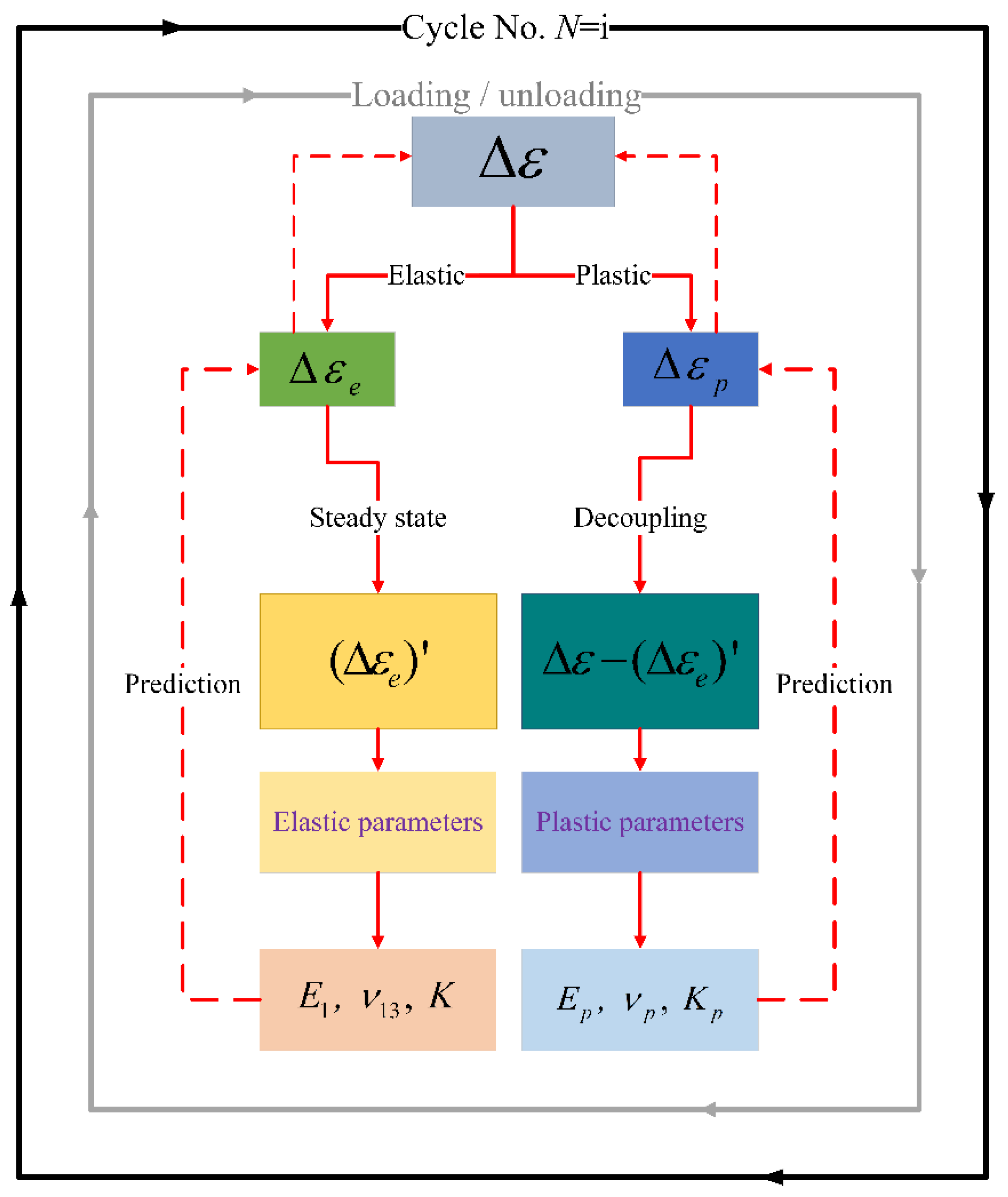 Processes 10 00879 g004