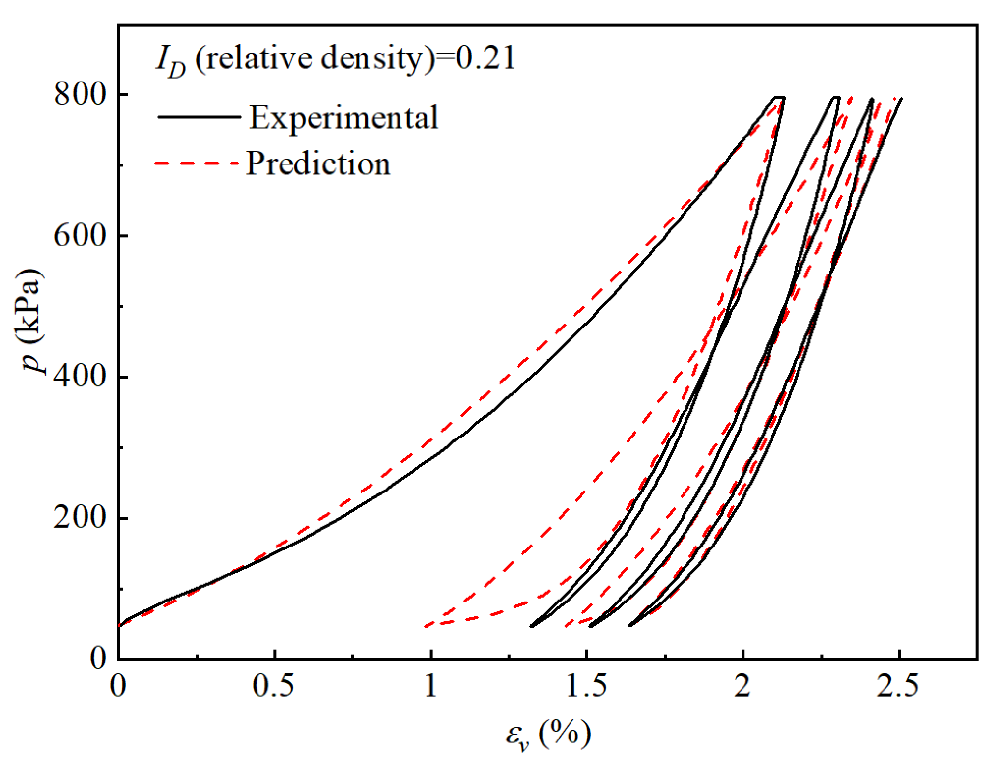 Processes 10 00879 g008