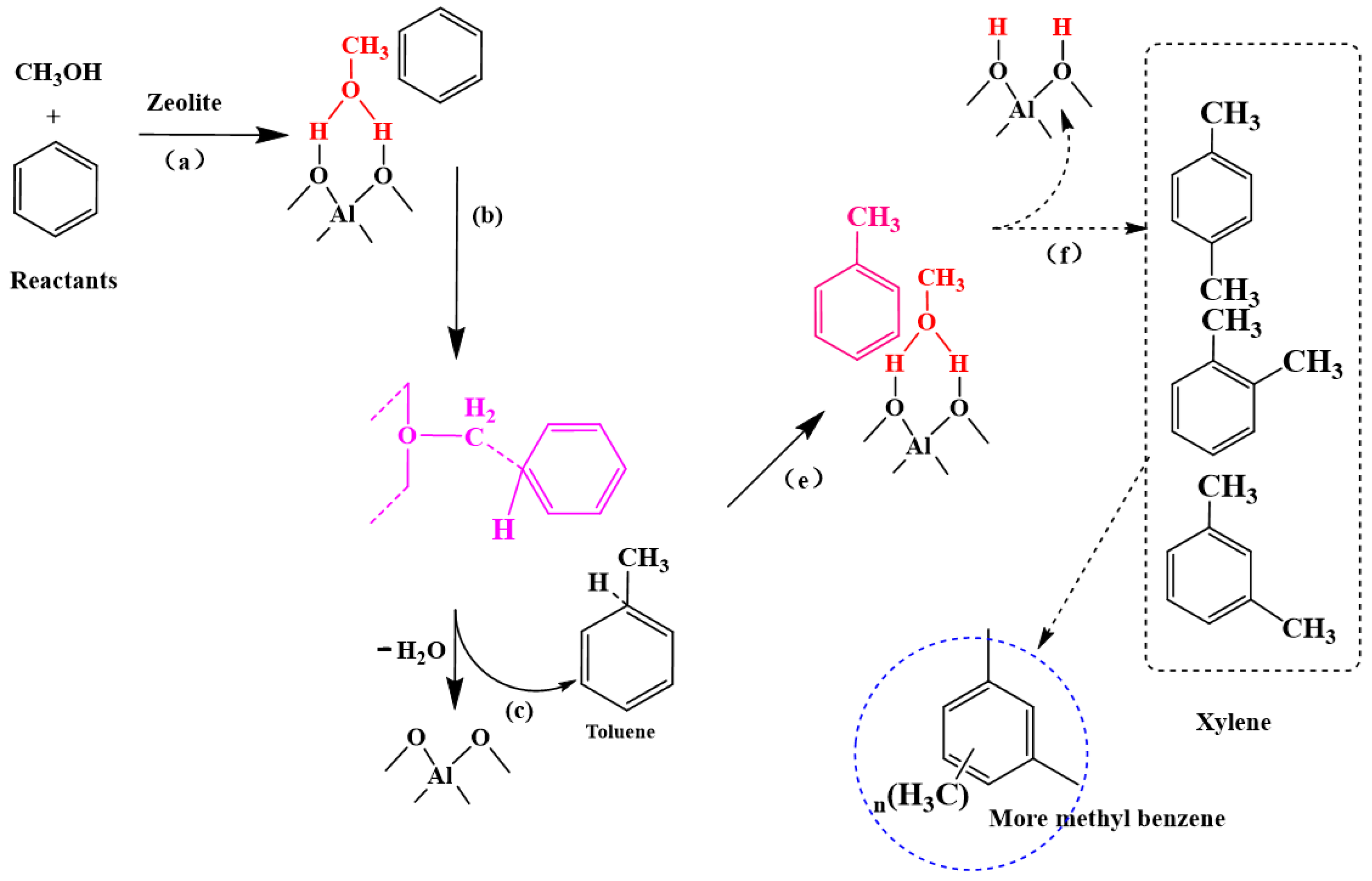 Processes 10 00881 g004