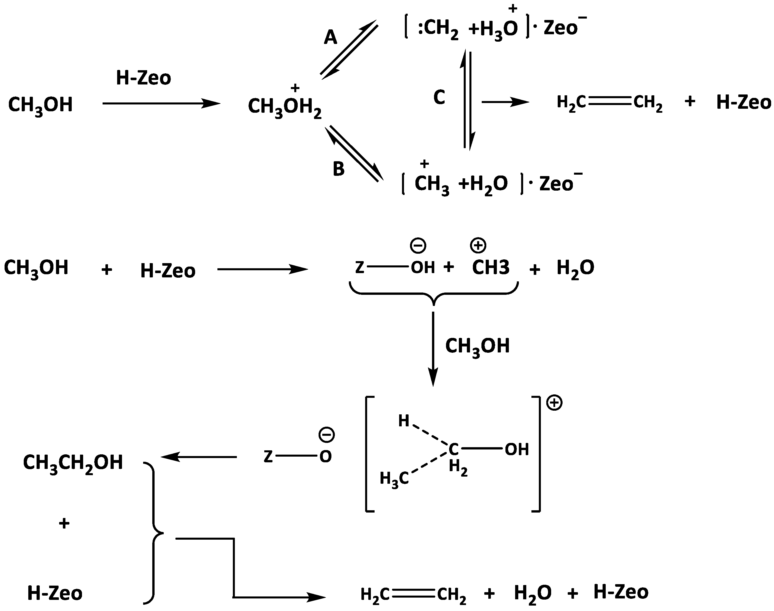 Processes 10 00881 g005