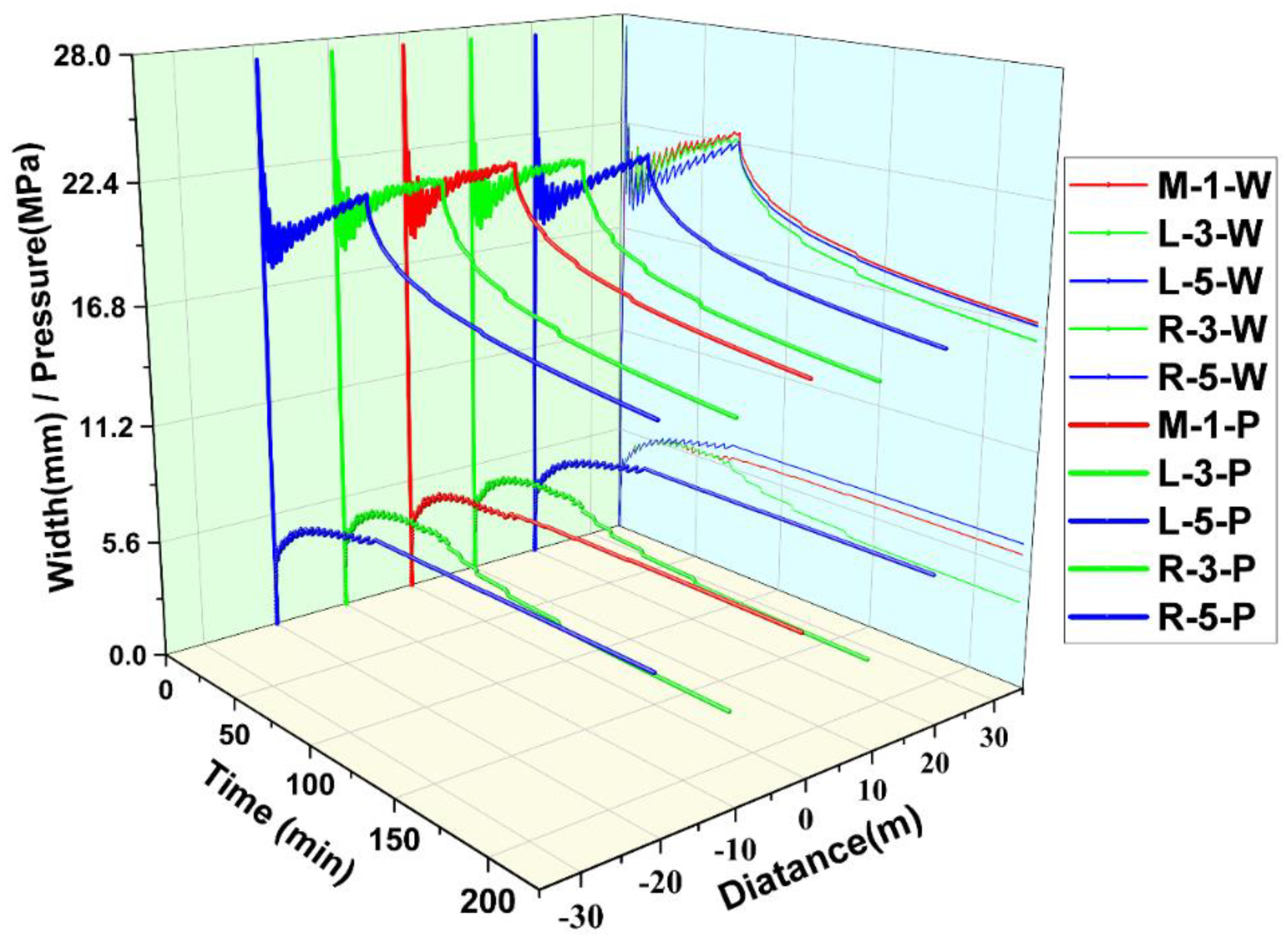 Processes 10 00899 g008