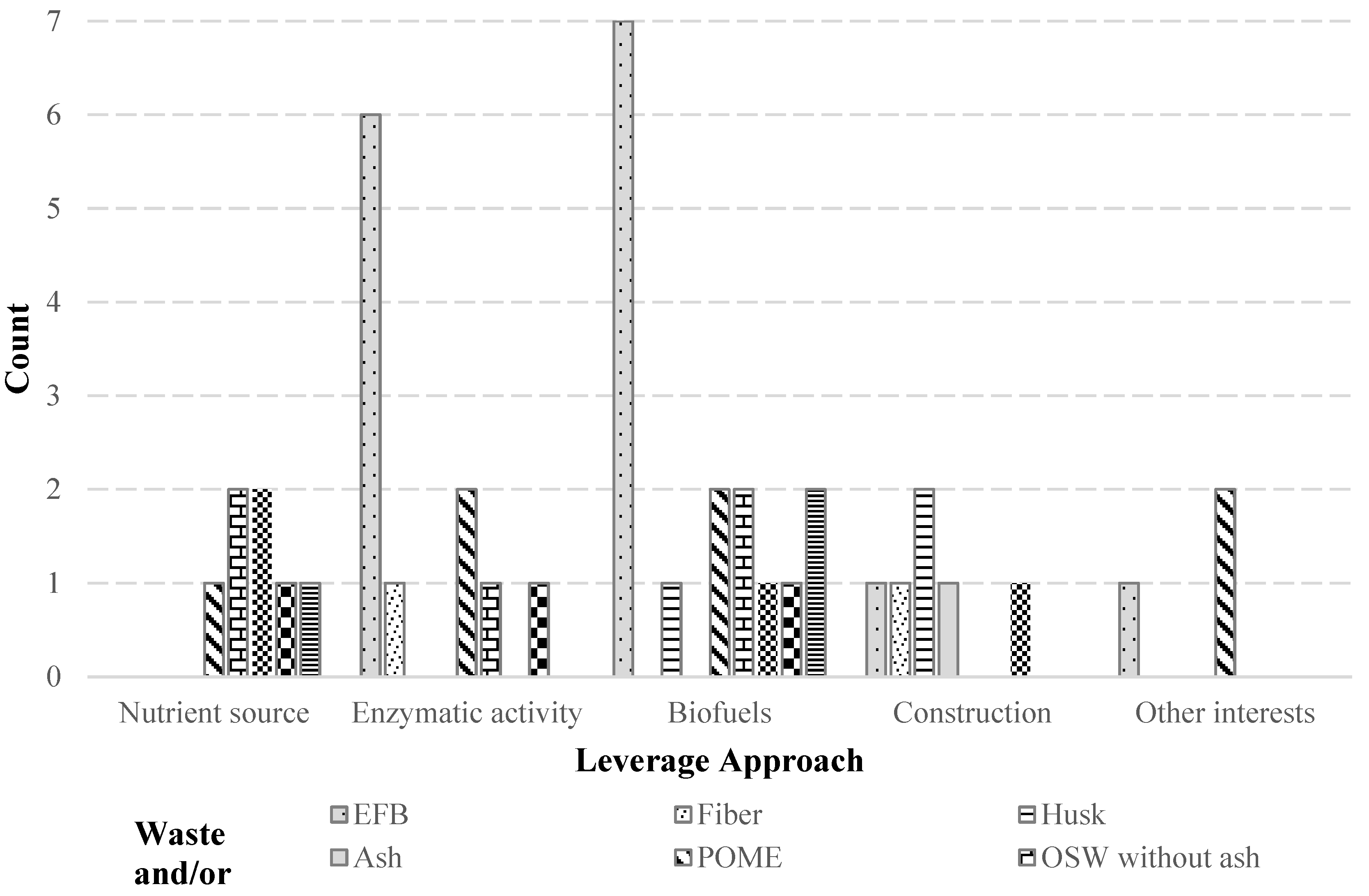 Processes 10 00903 g003