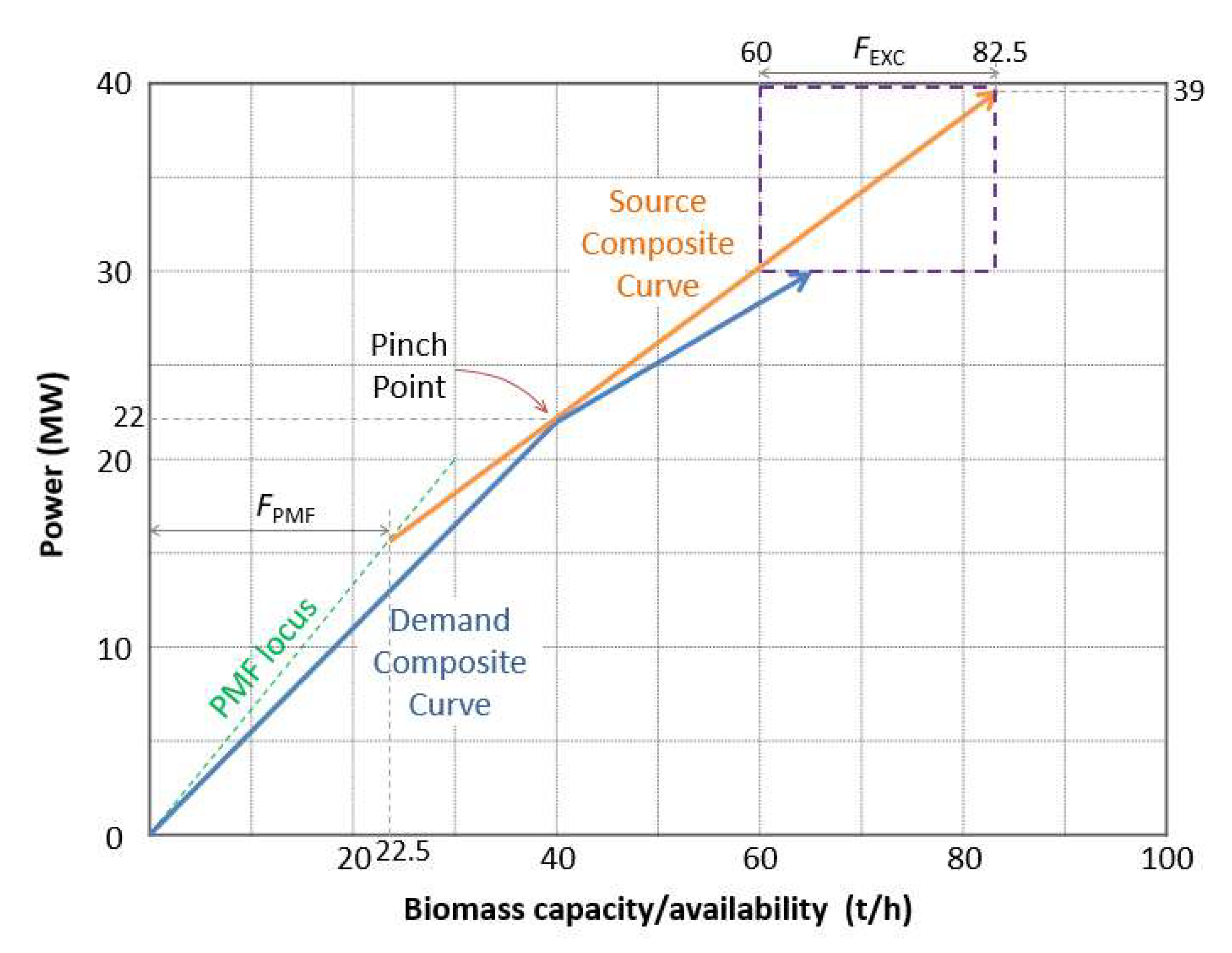 Processes 10 00905 g005