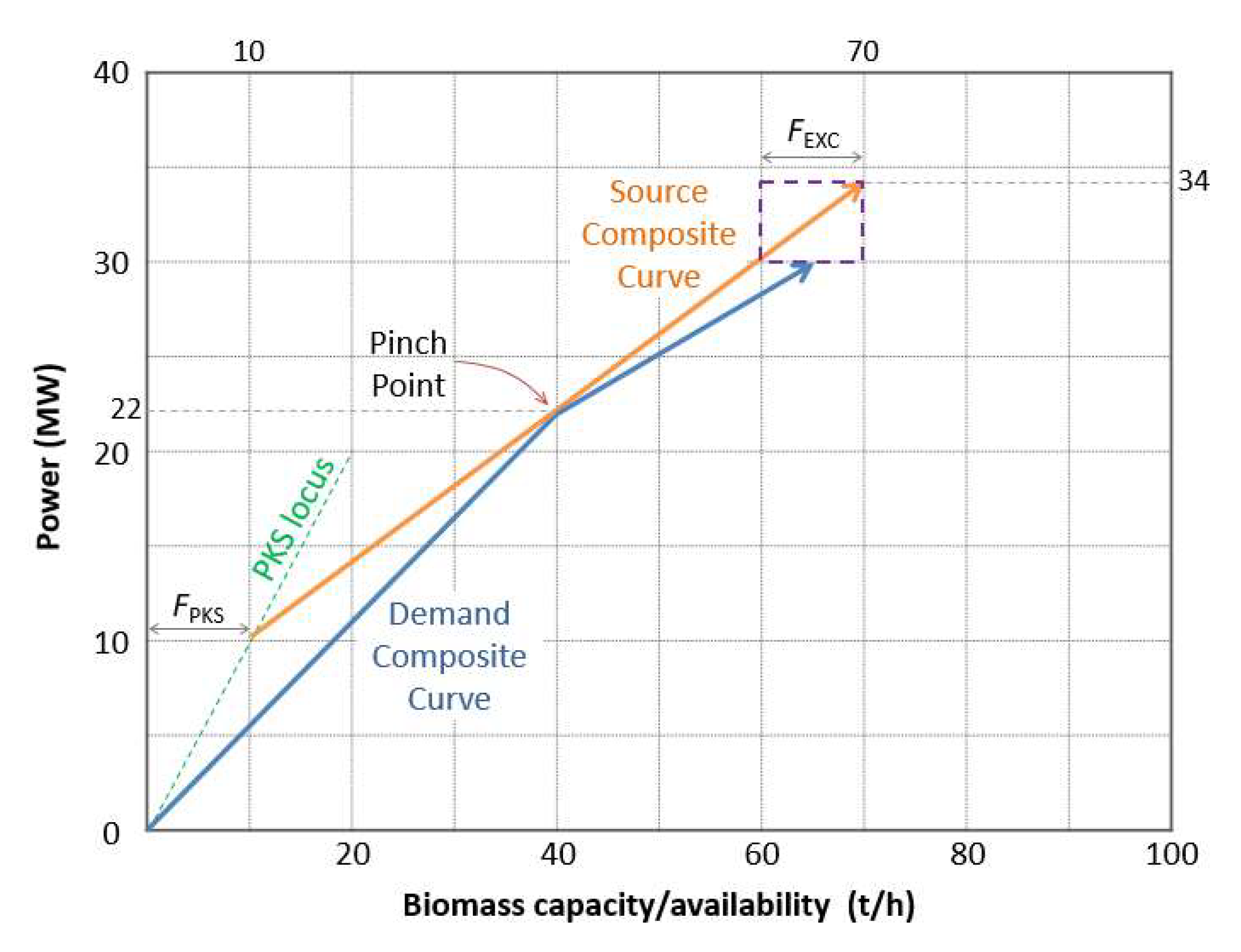 Processes 10 00905 g006