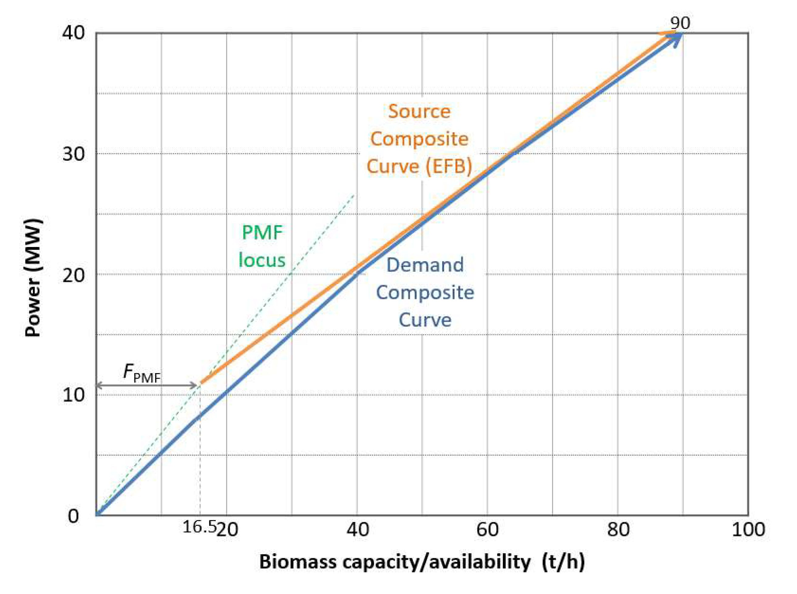 Processes 10 00905 g008