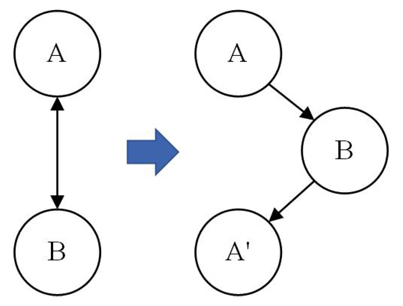 Processes 10 00909 g001