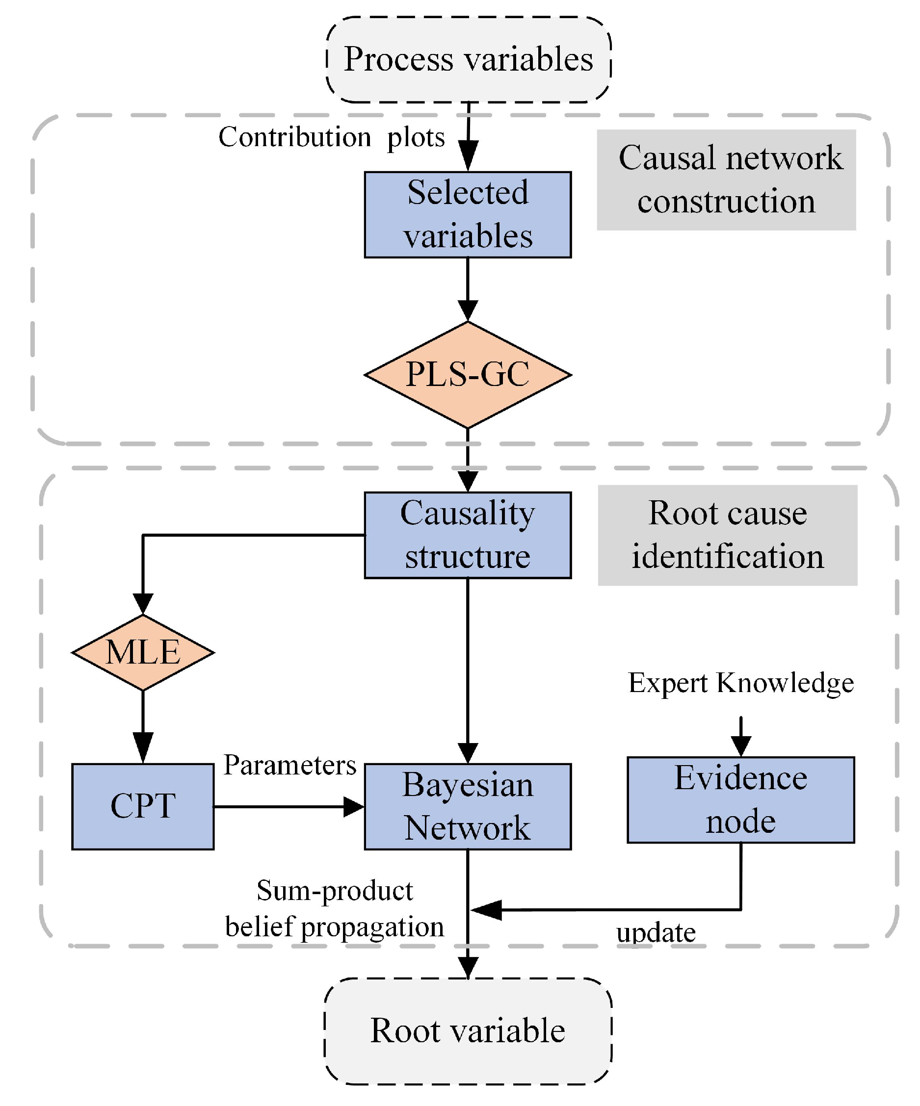 Processes 10 00909 g005