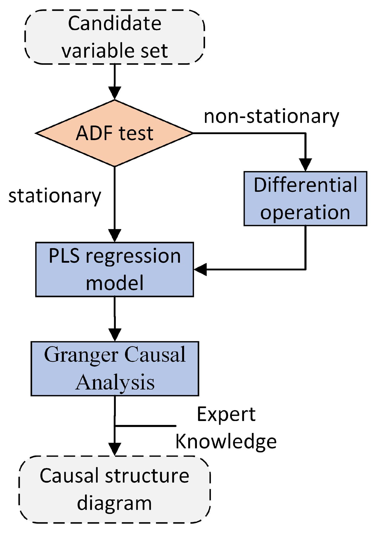 Processes 10 00909 g006