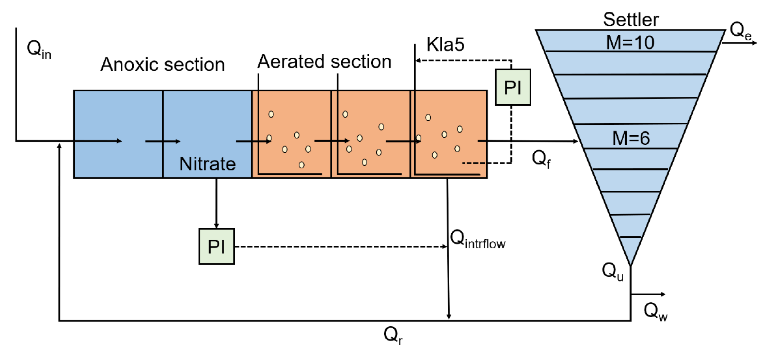Processes 10 00909 g007