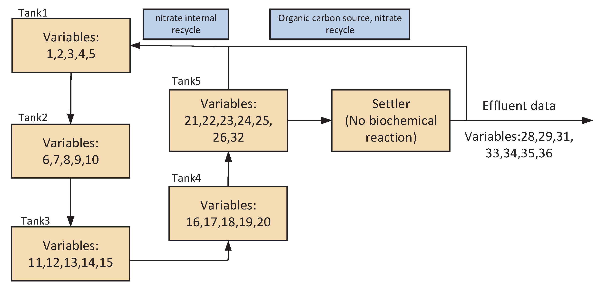 Processes 10 00909 g008