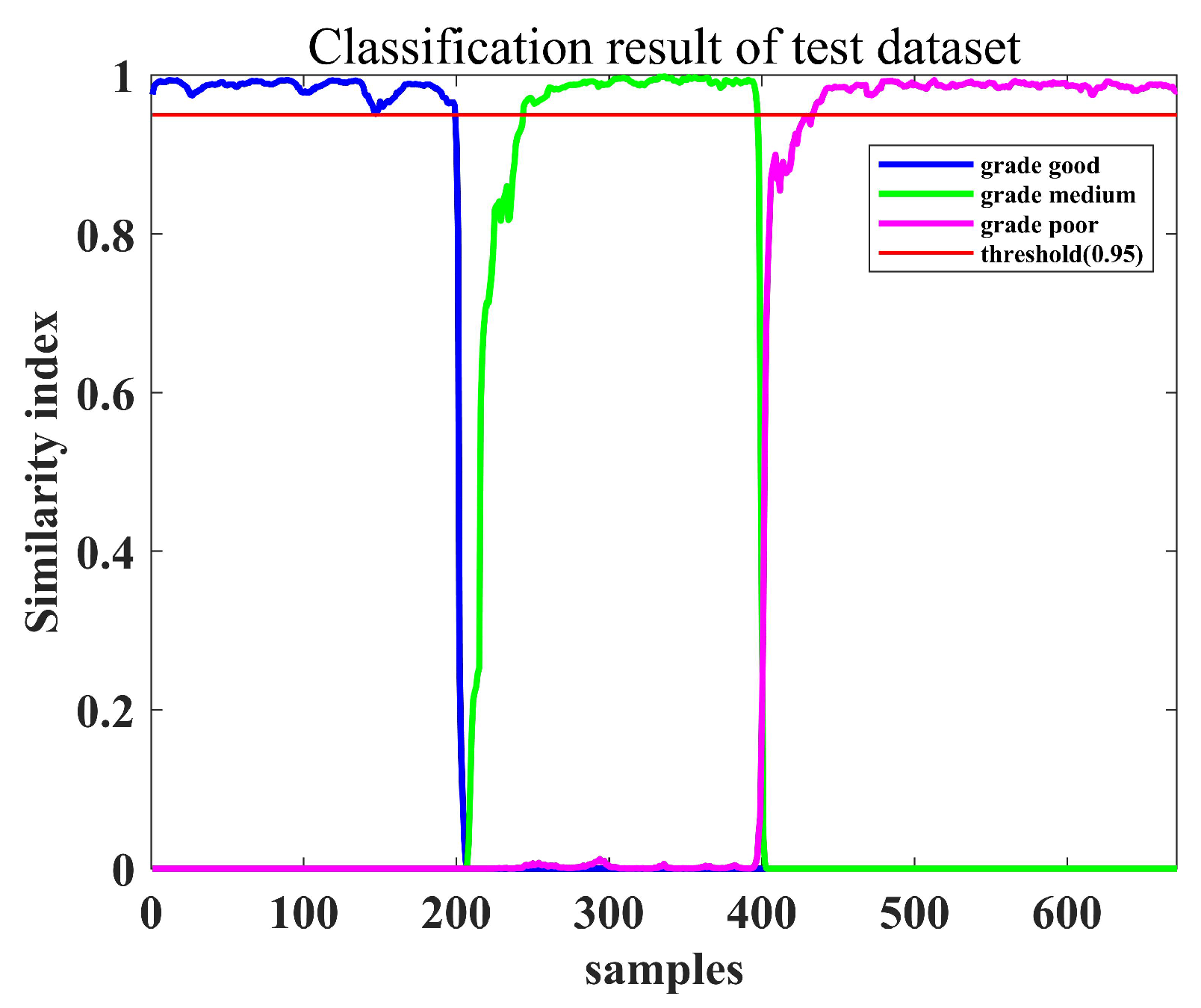 Processes 10 00909 g010