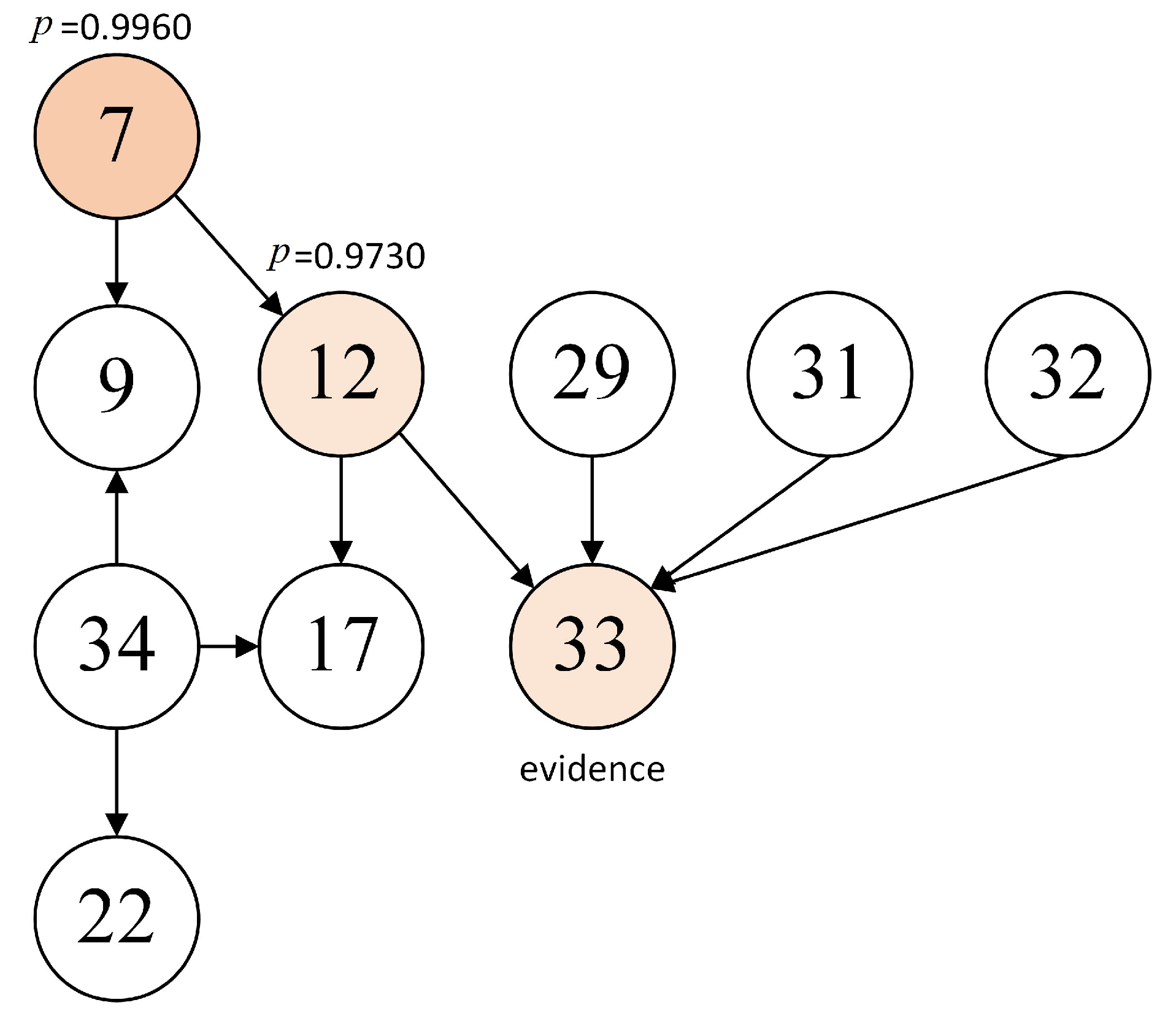 Processes 10 00909 g015