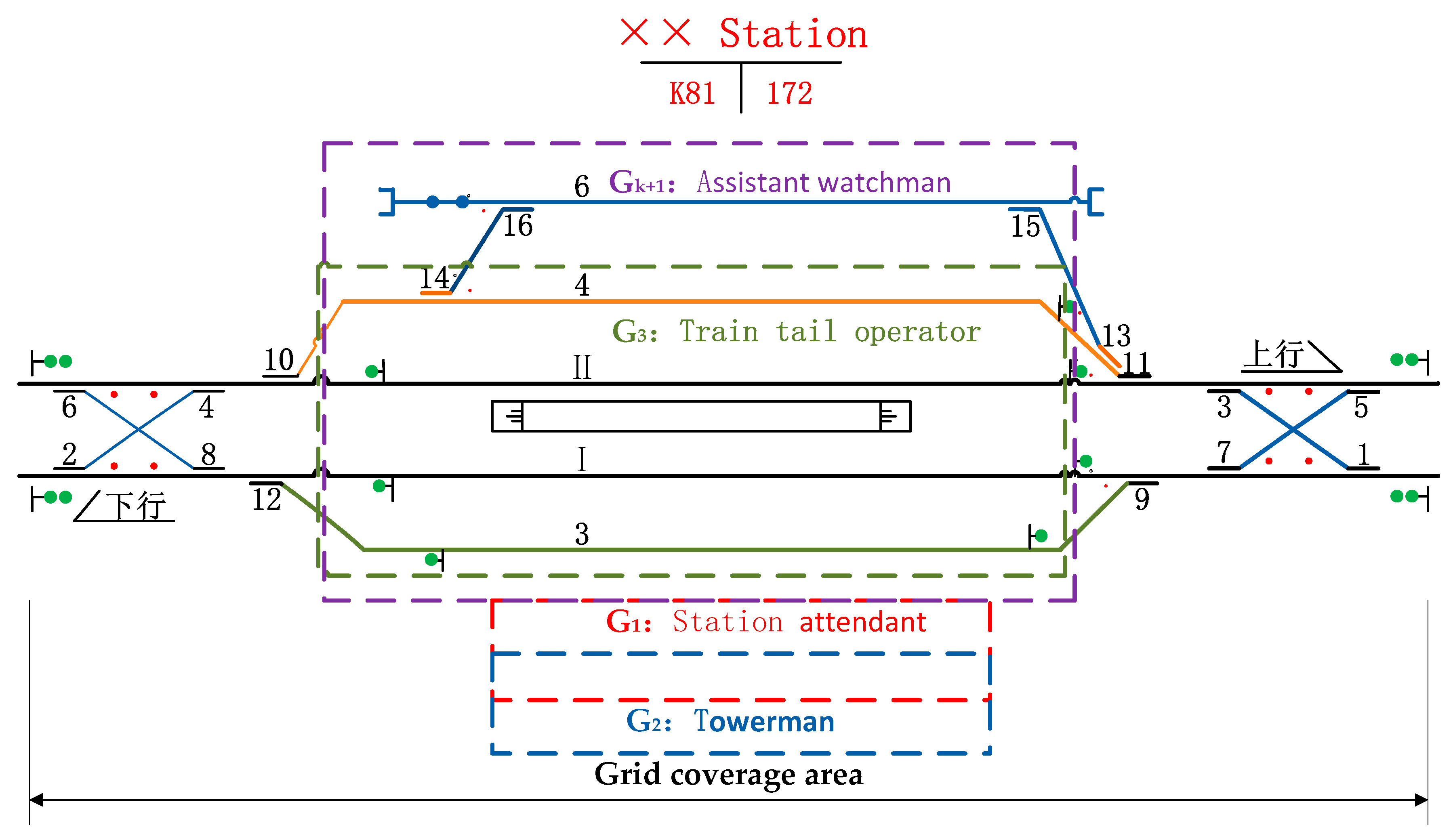 YardMaster Layout Grid