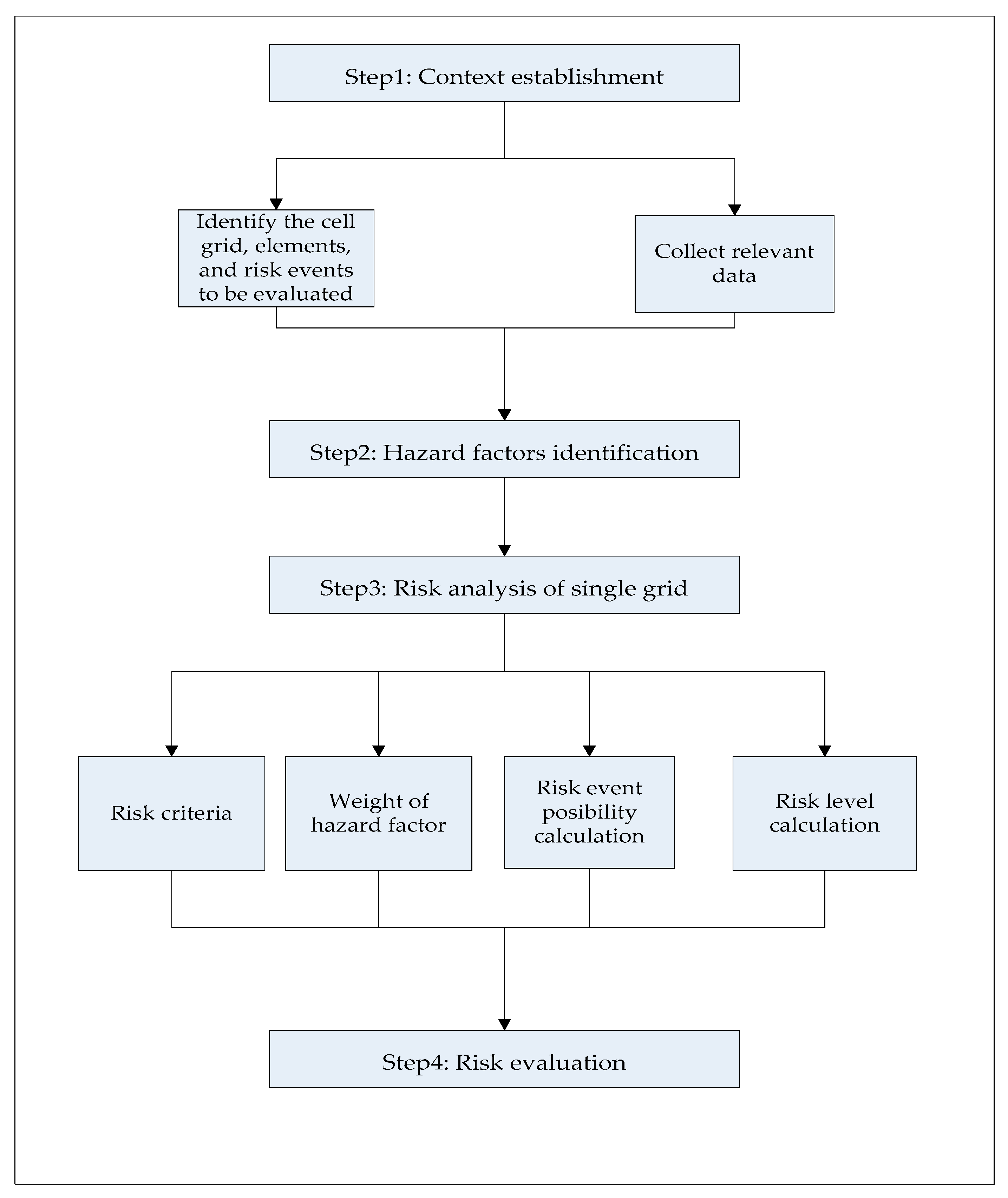 Processes 10 00913 g006
