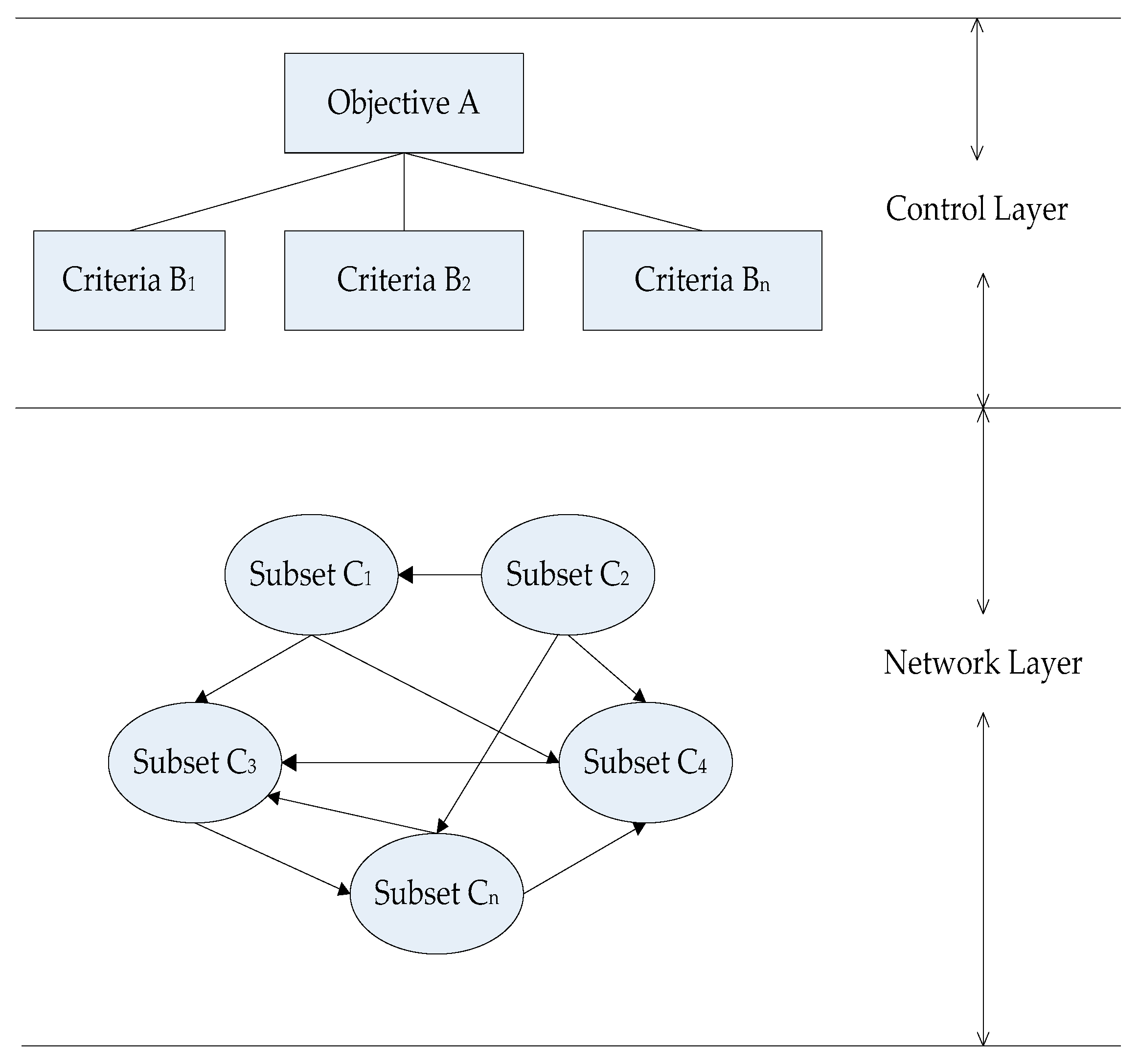 Processes 10 00913 g007