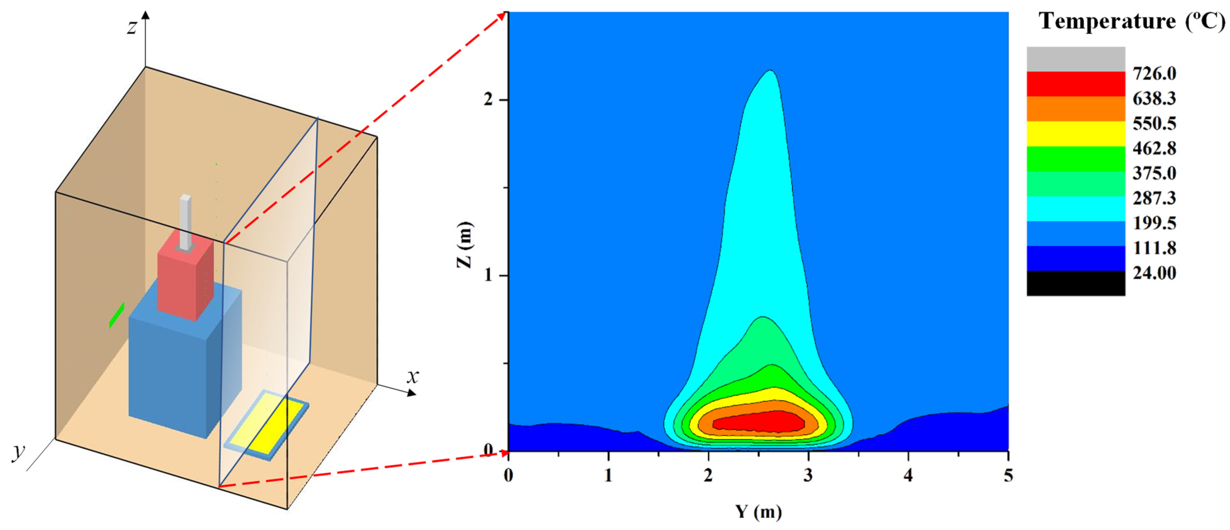 Processes 10 00918 g008
