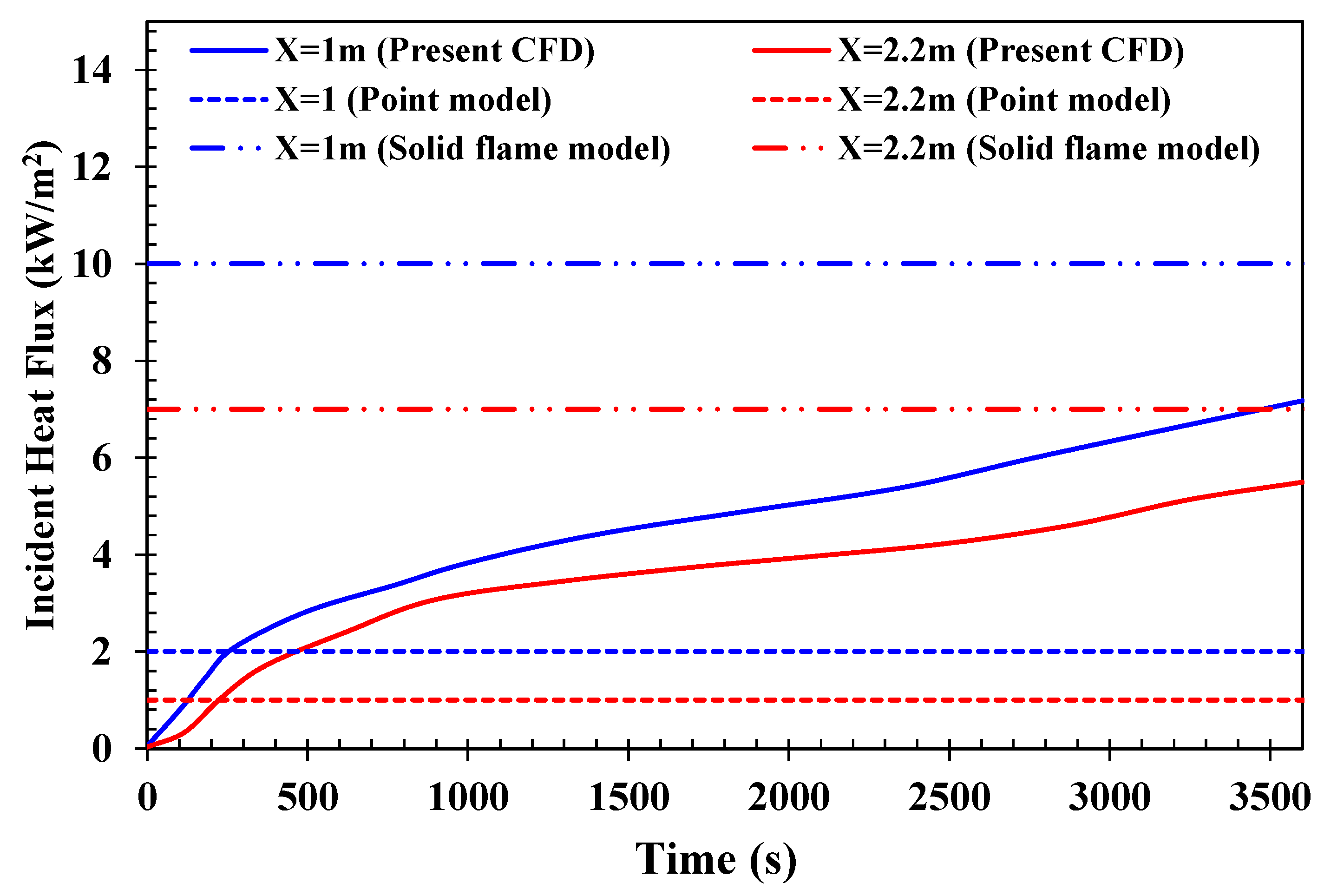 Processes 10 00918 g009