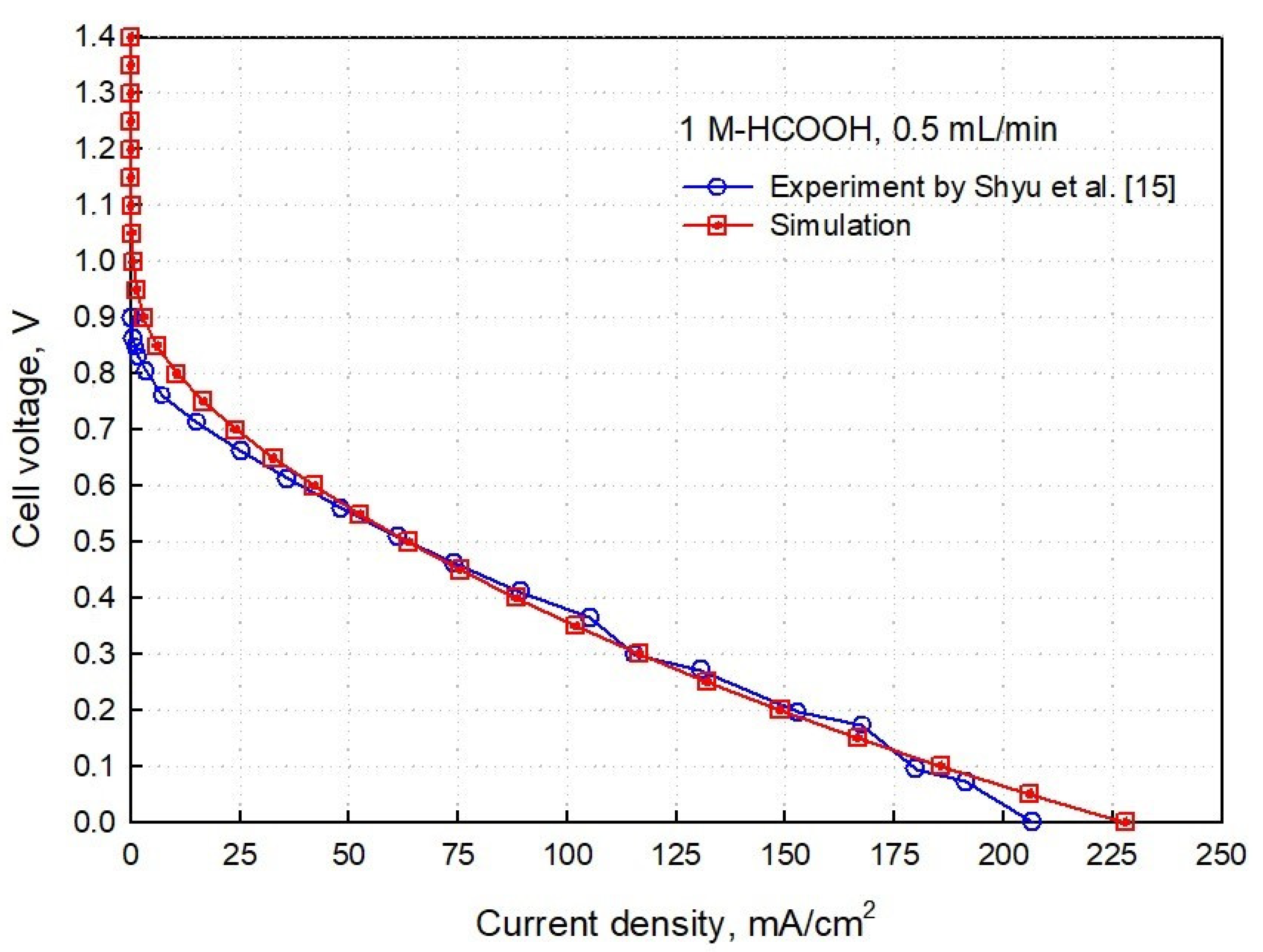Processes 10 00922 g003