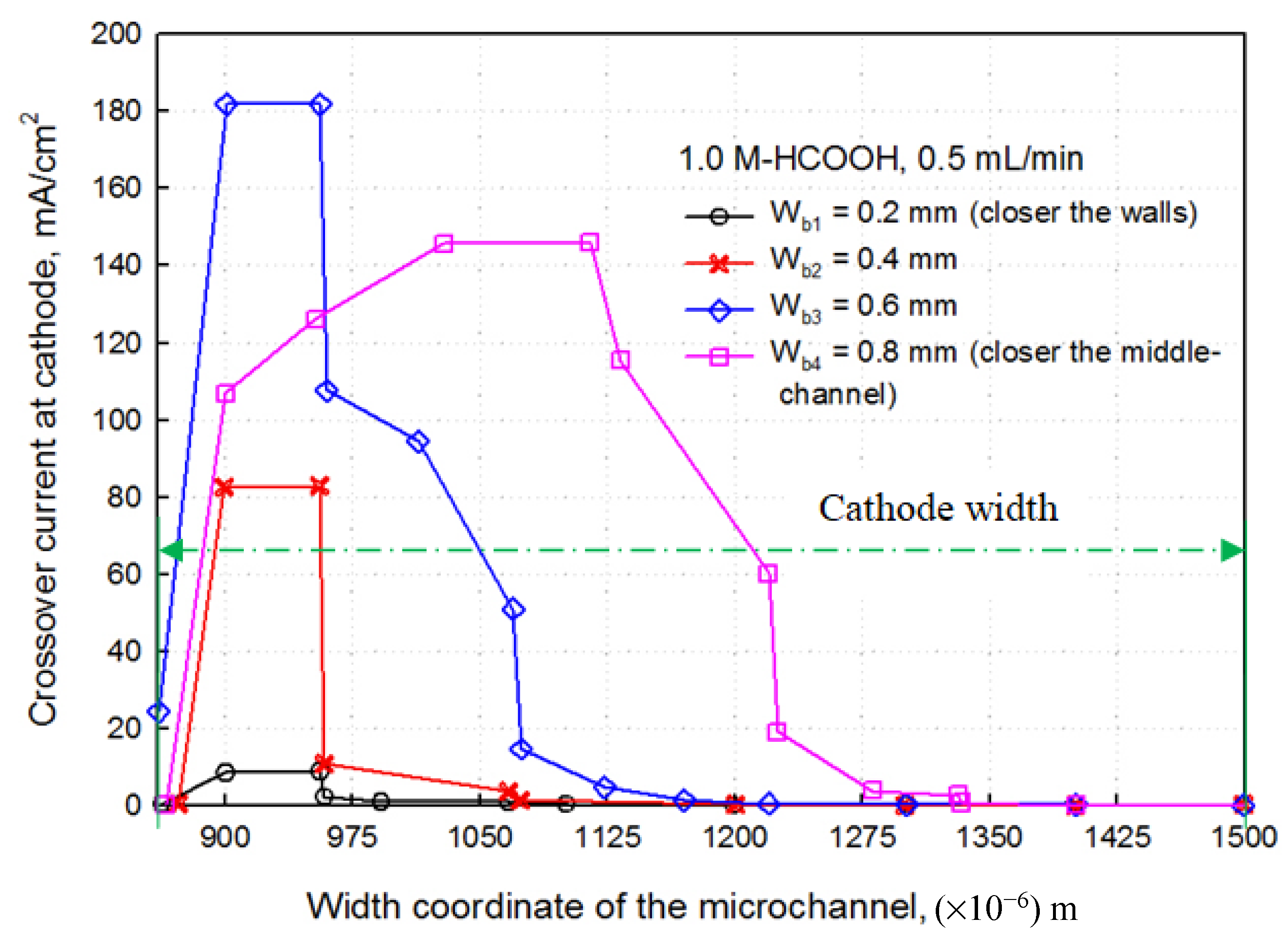 Processes 10 00922 g005