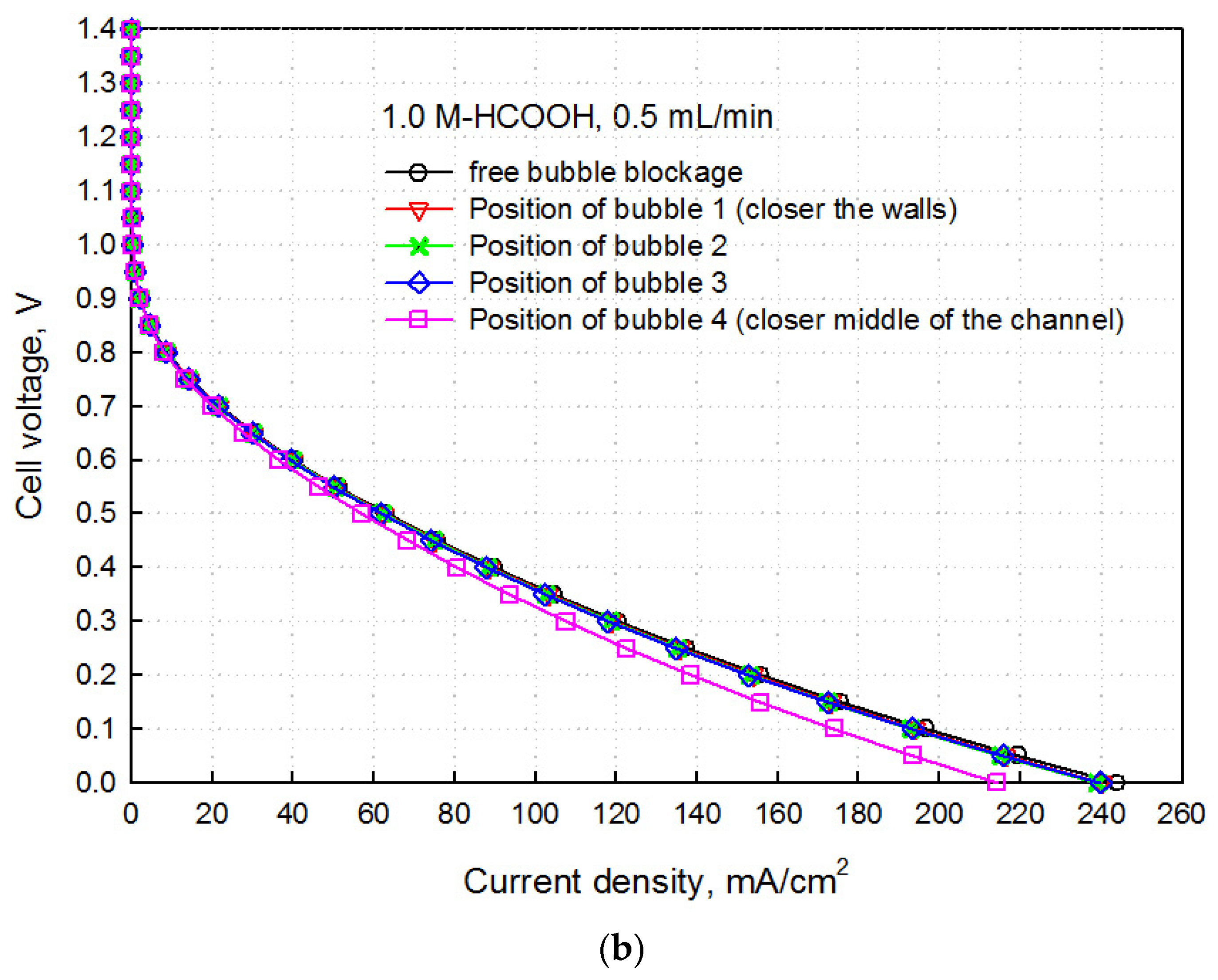 Processes 10 00922 g008b