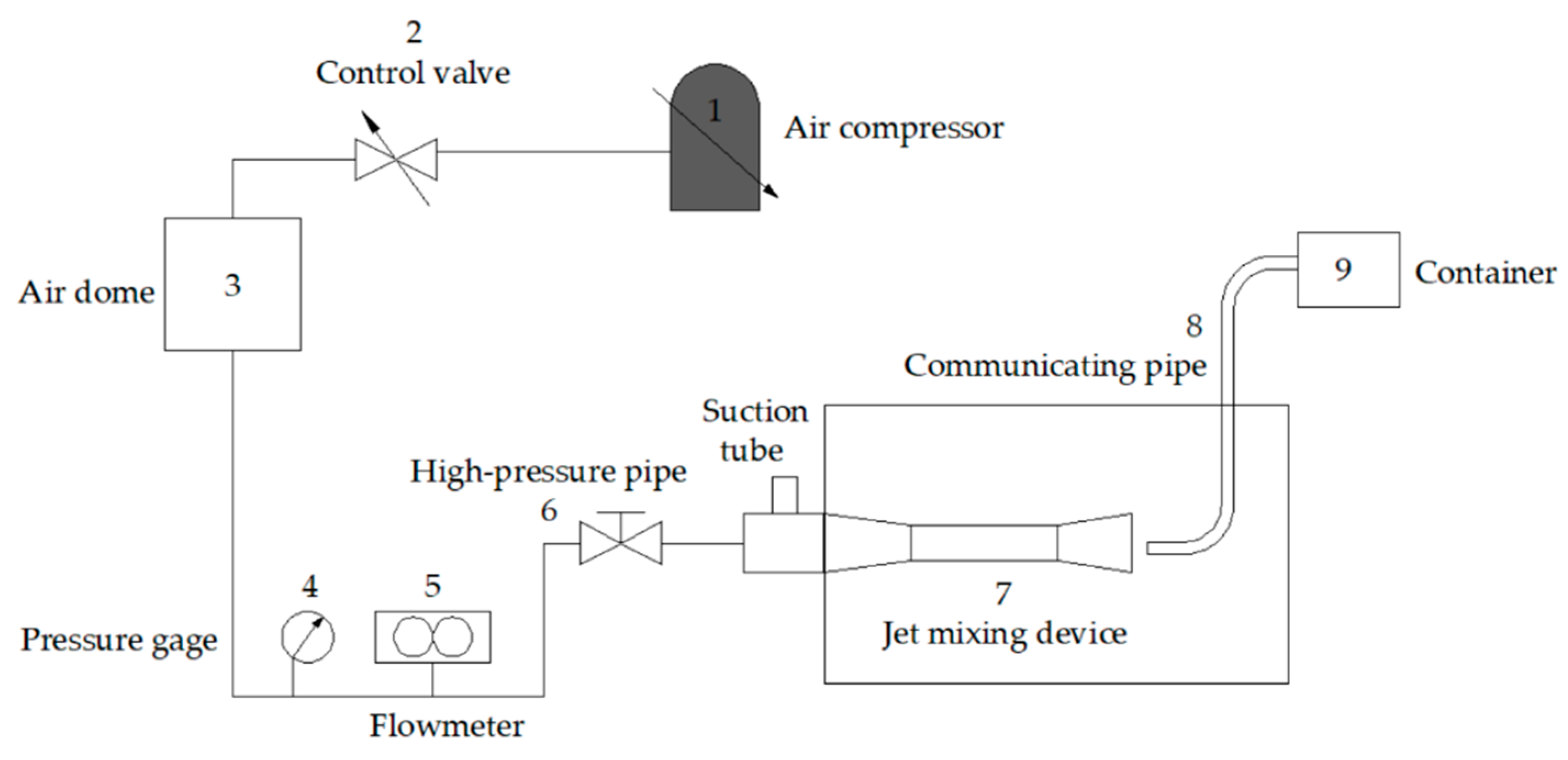Processes 10 00933 g003