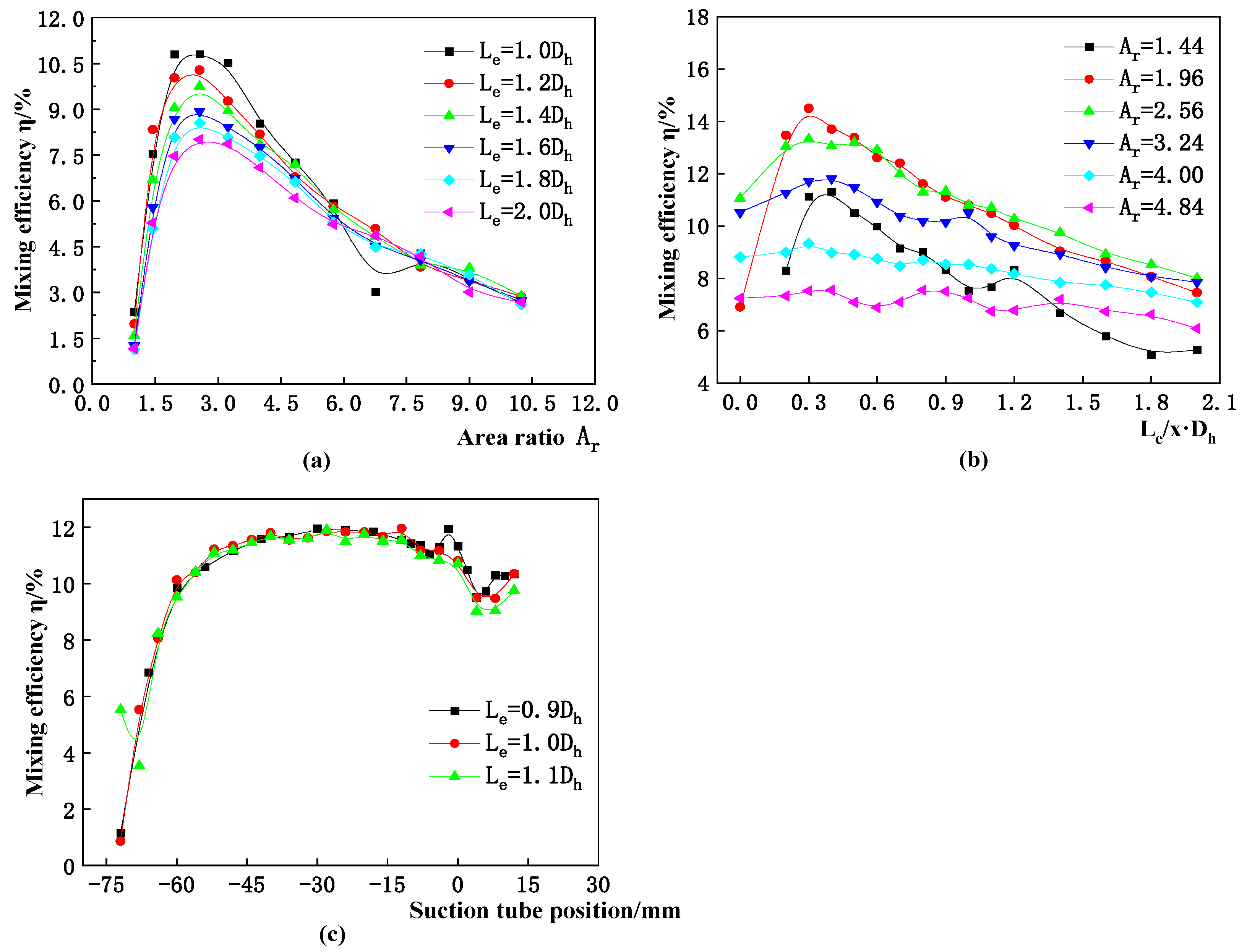 Processes 10 00933 g004