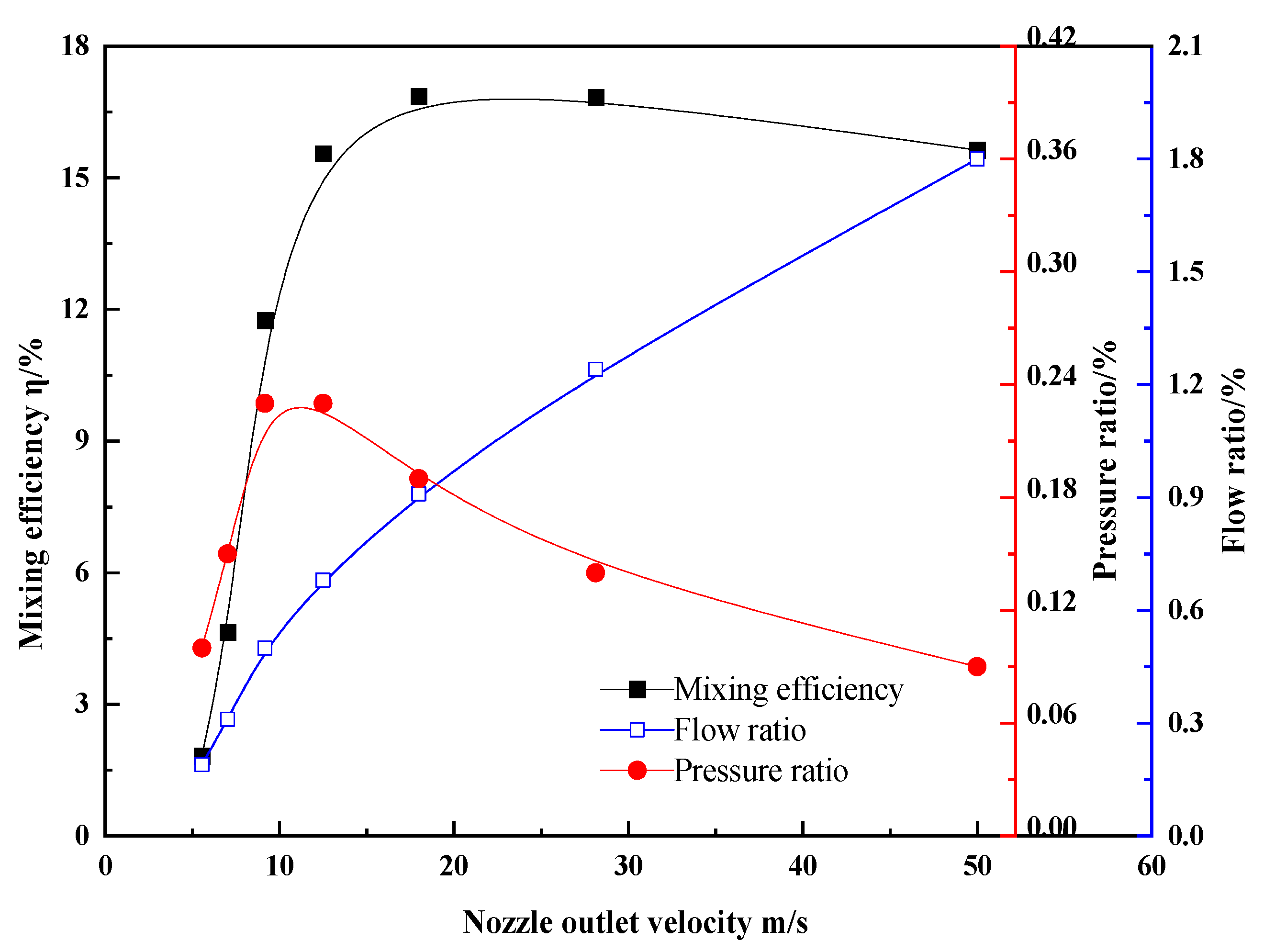 Processes 10 00933 g005