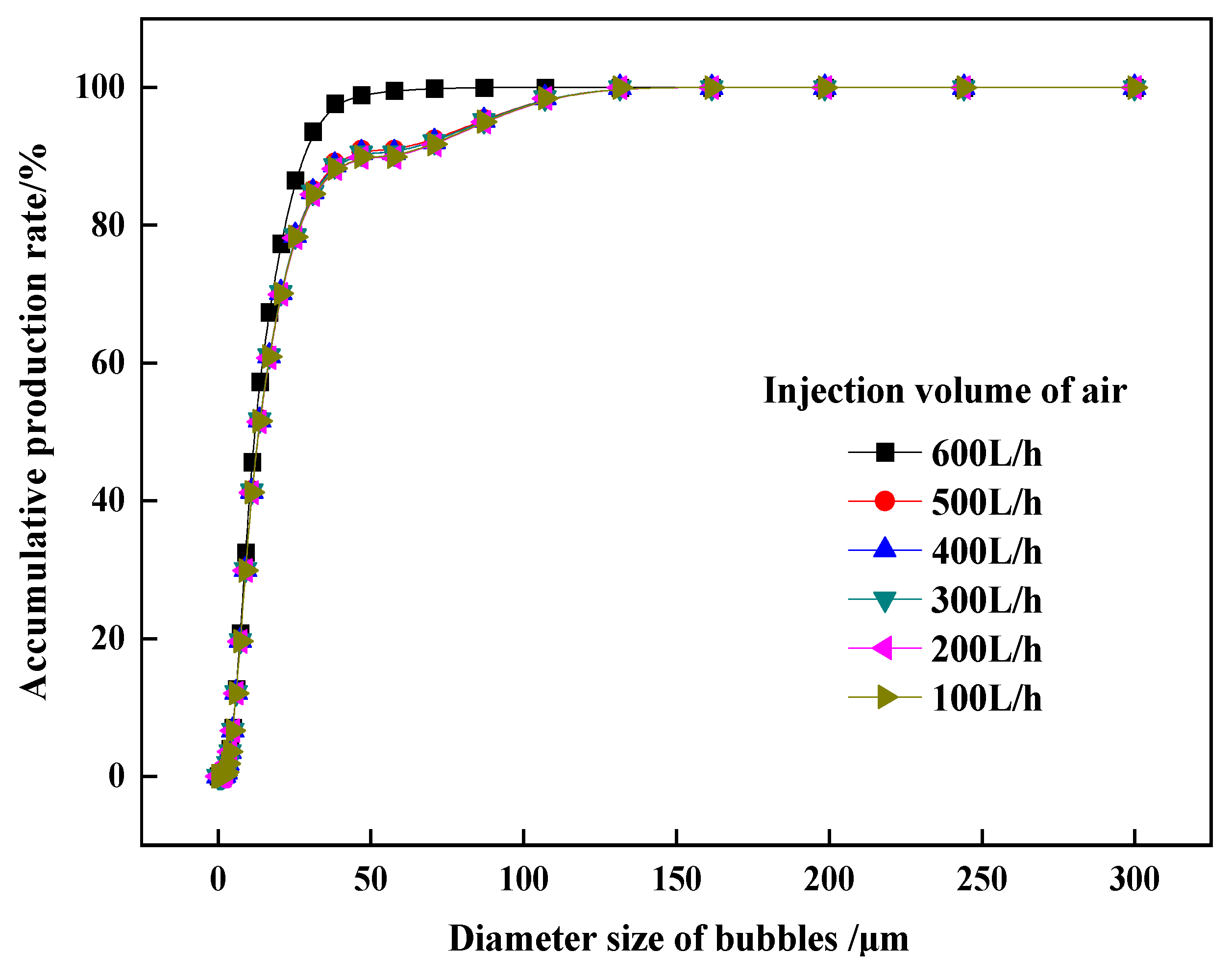 Processes 10 00933 g013