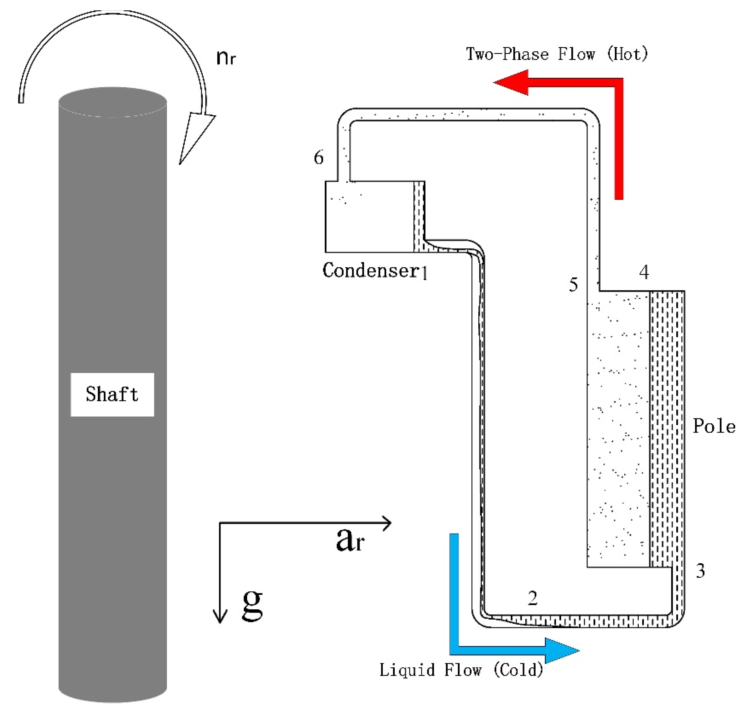 Processes 10 00934 g002