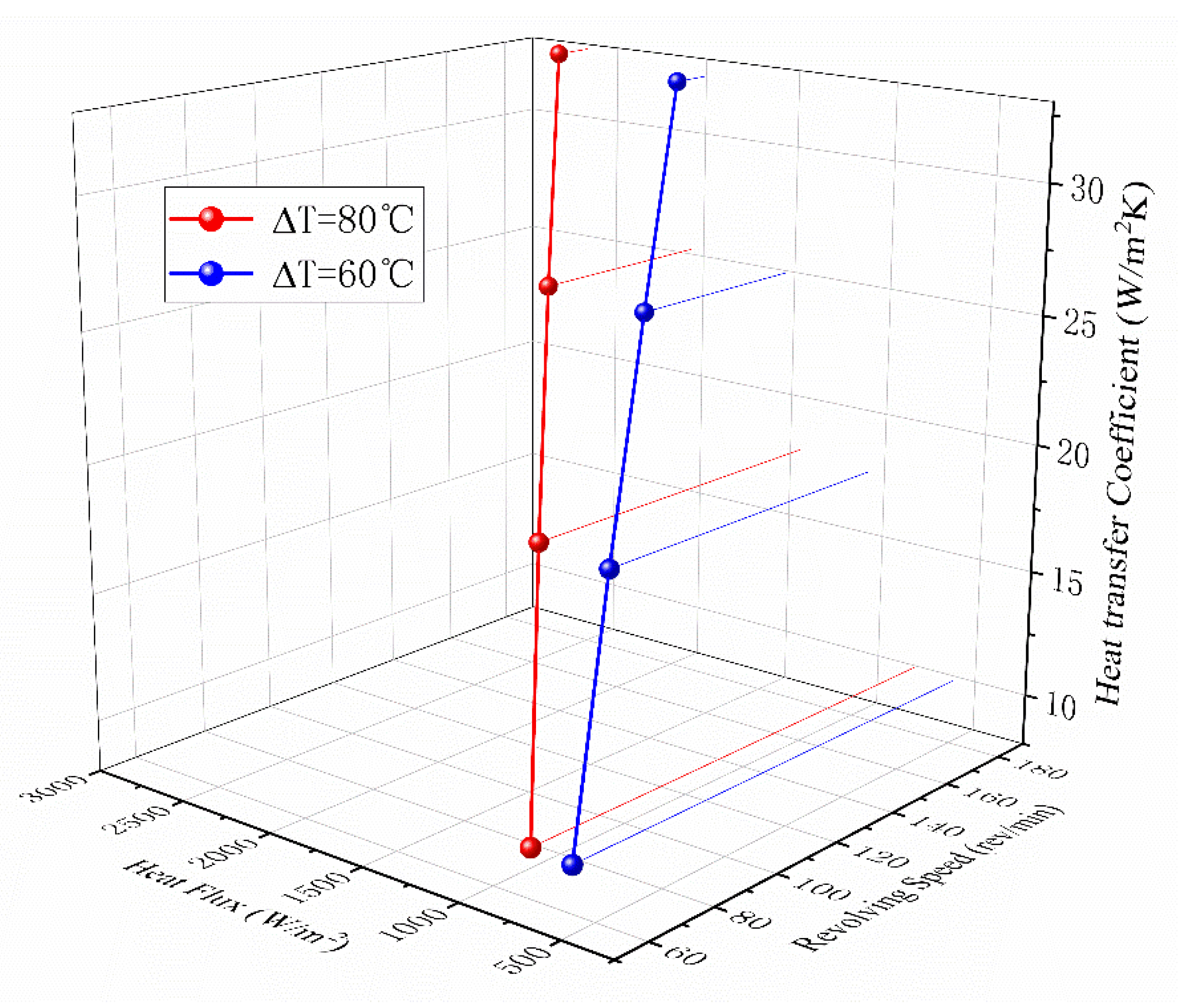 Processes 10 00934 g006