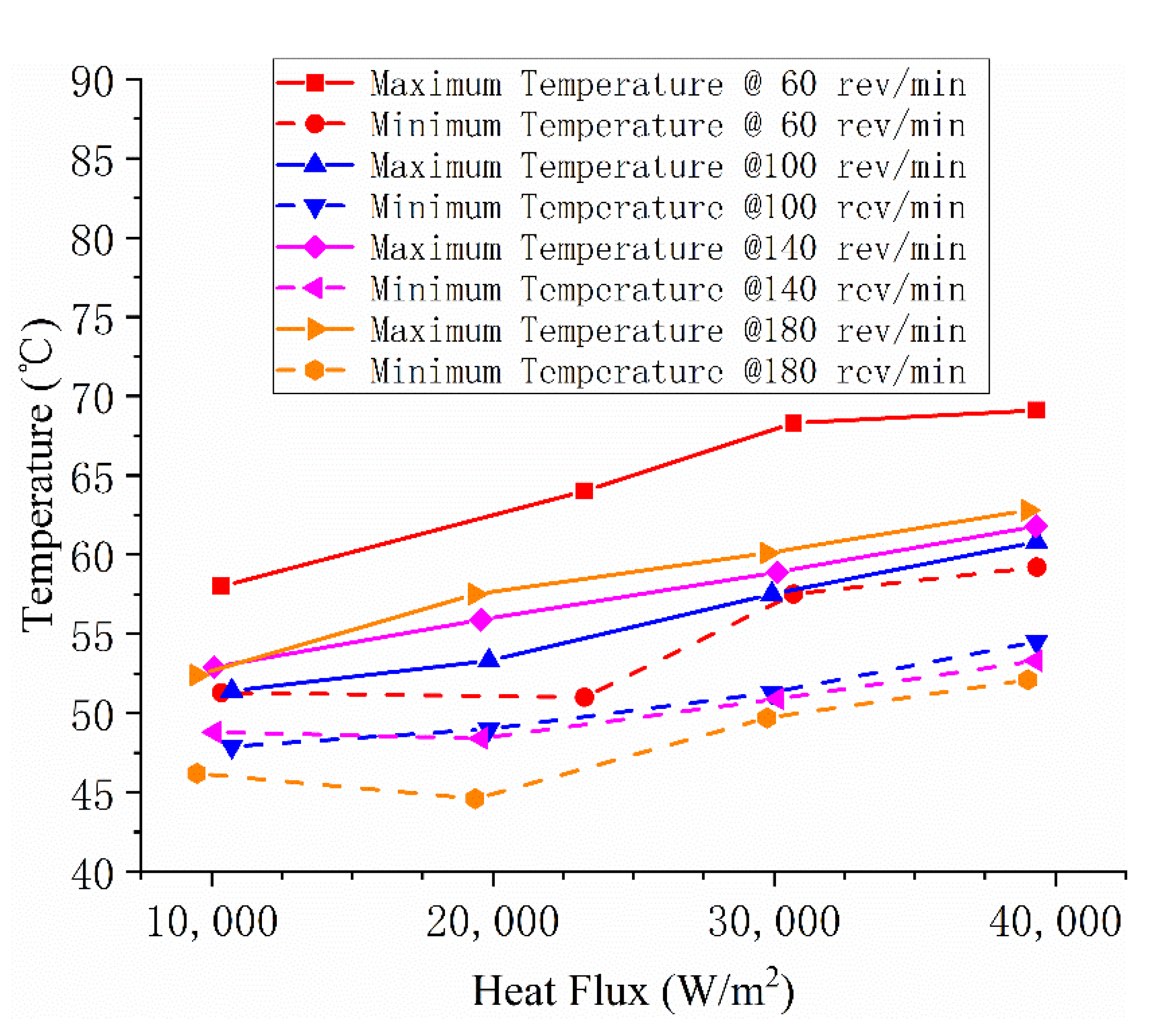 Processes 10 00934 g008