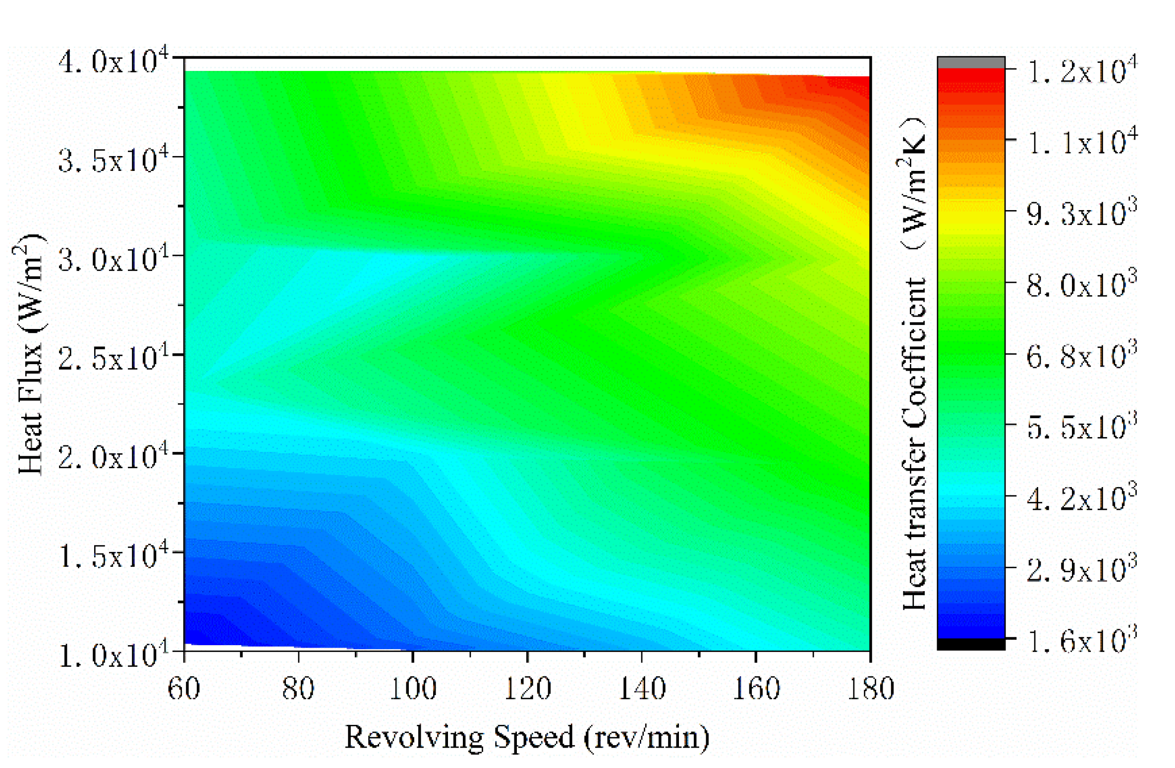 Processes 10 00934 g009