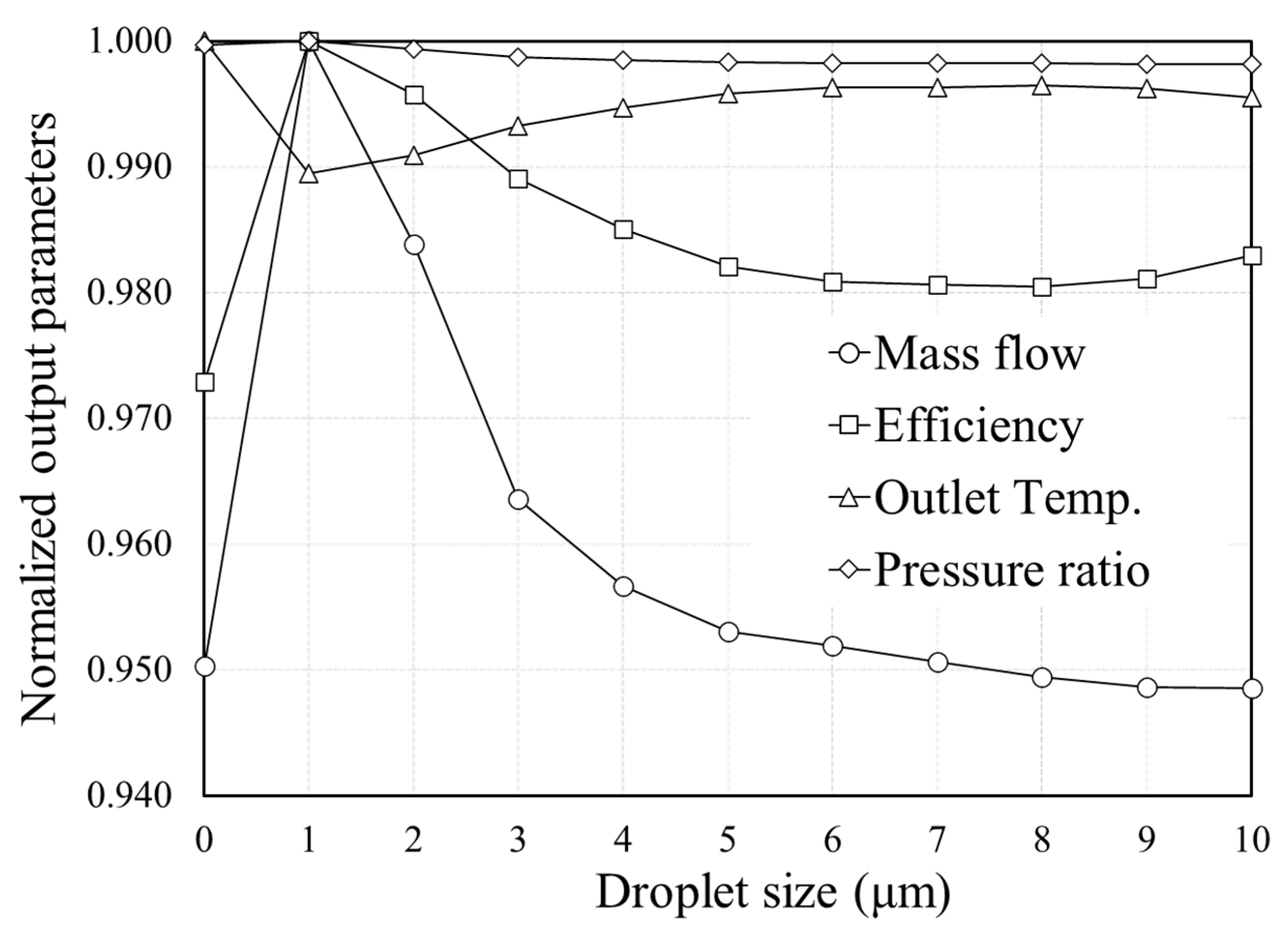 Processes 10 00936 g018