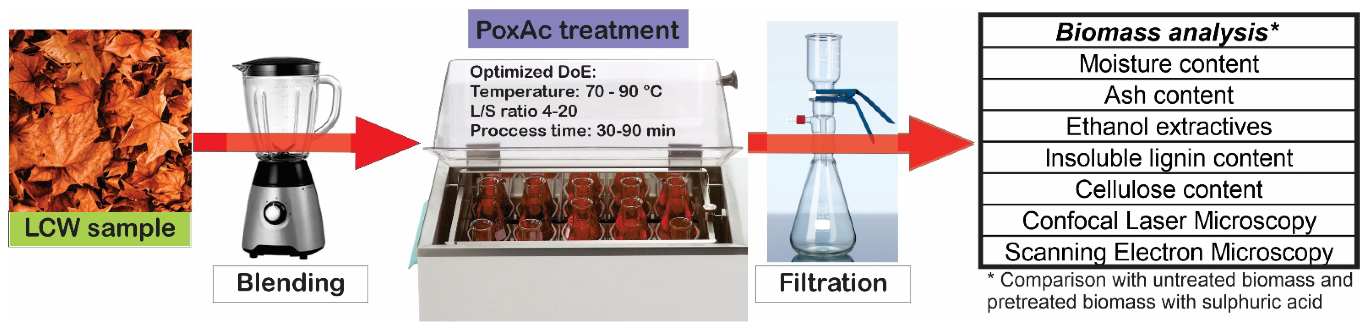 Processes 10 00943 g001