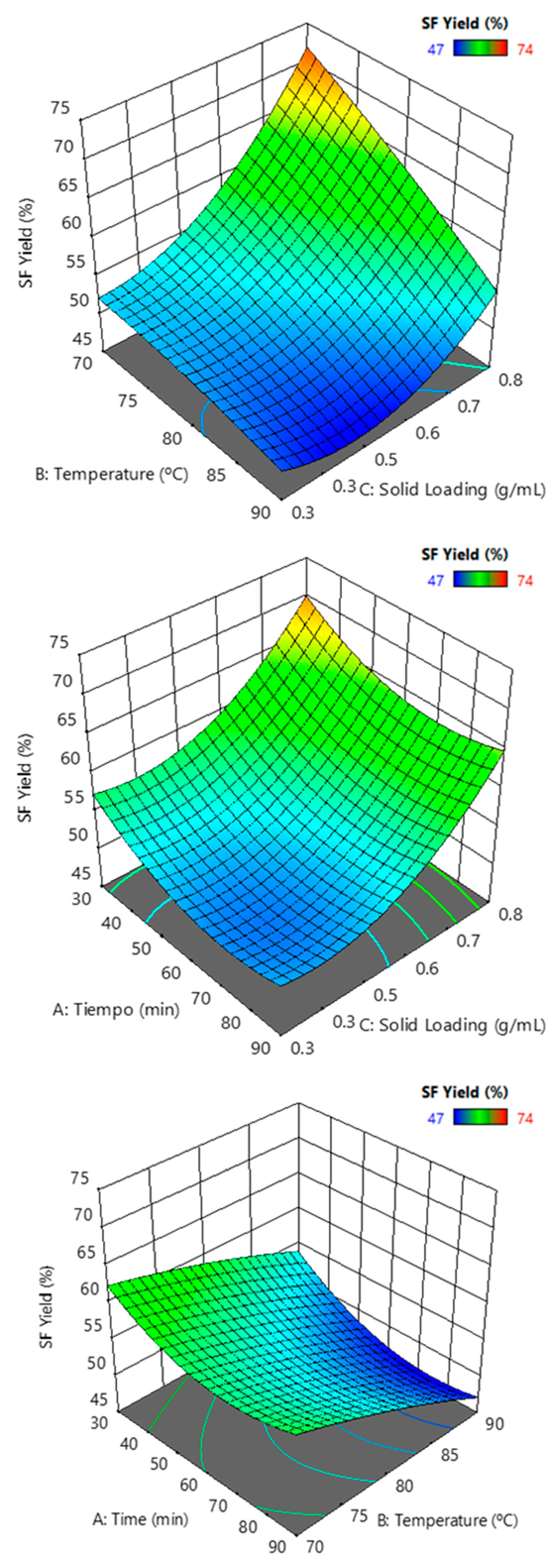 Processes 10 00943 g010