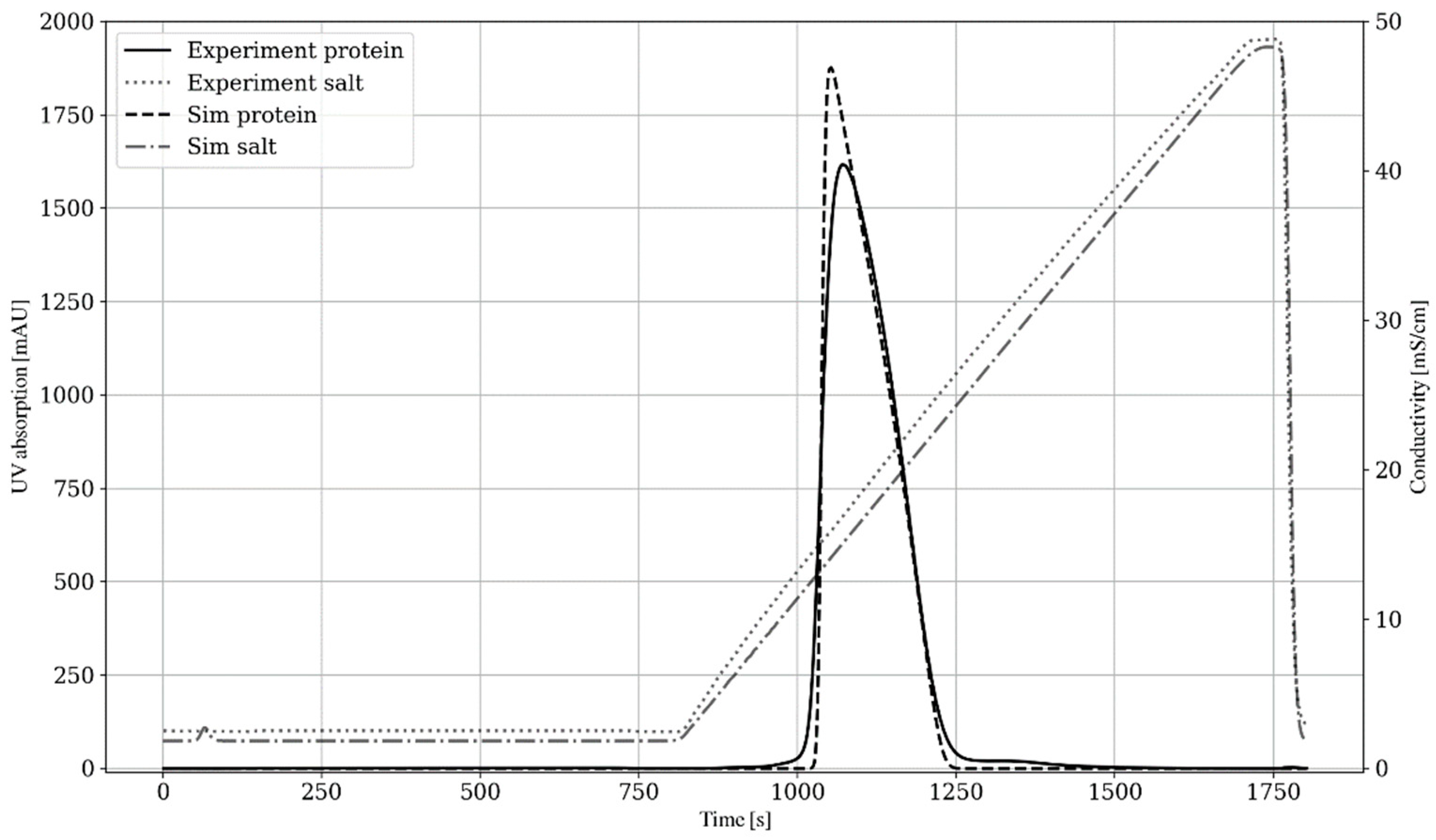 Processes 10 00945 g004 Processes 10 00945 g004