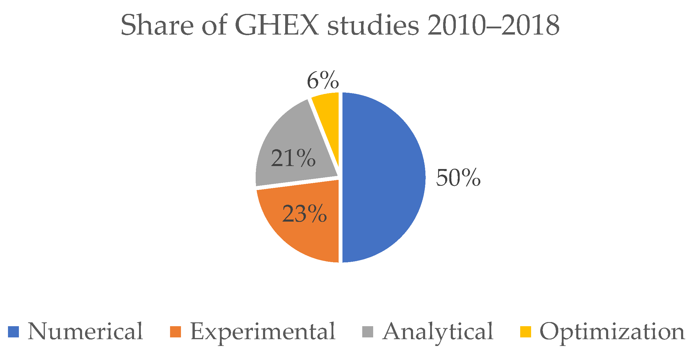 Processes 10 00959 g002