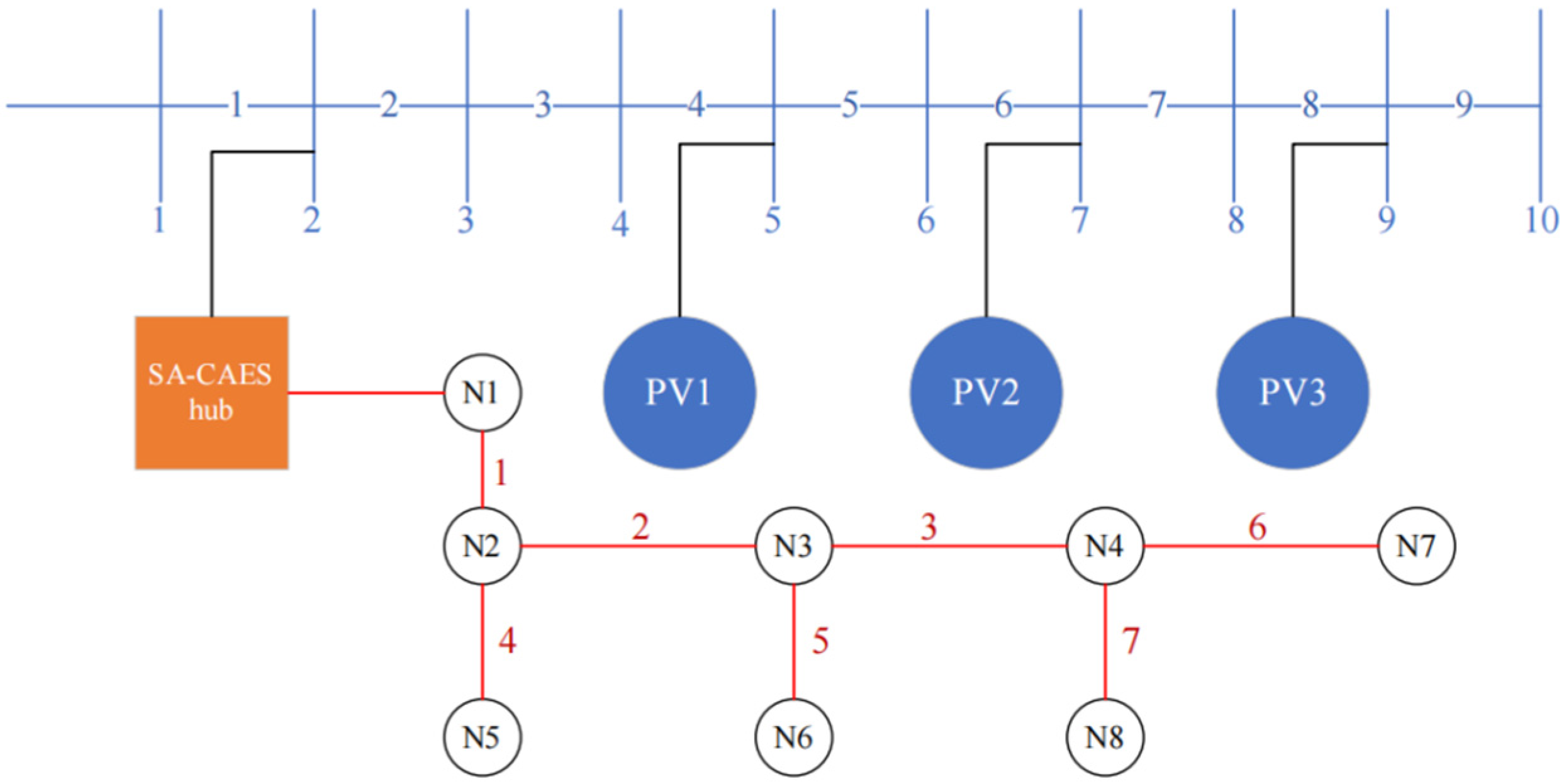 Processes 10 00963 g002