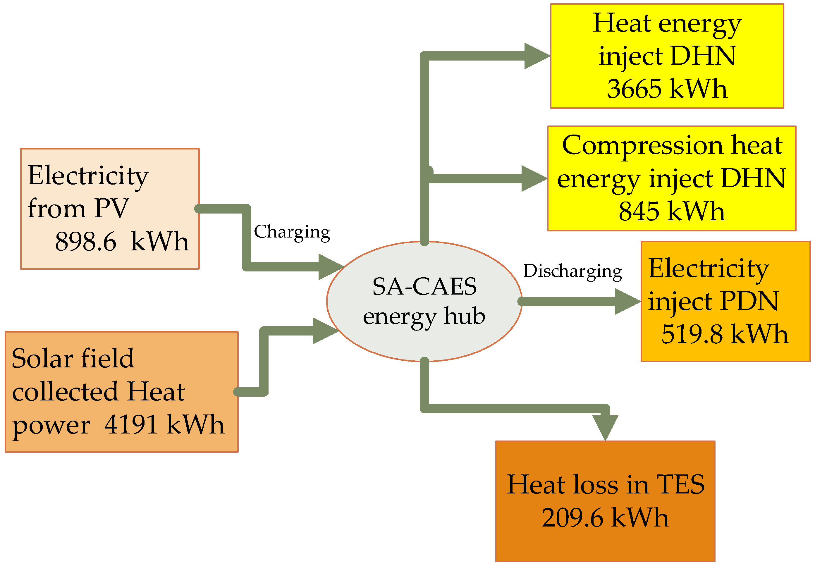 Processes 10 00963 g005