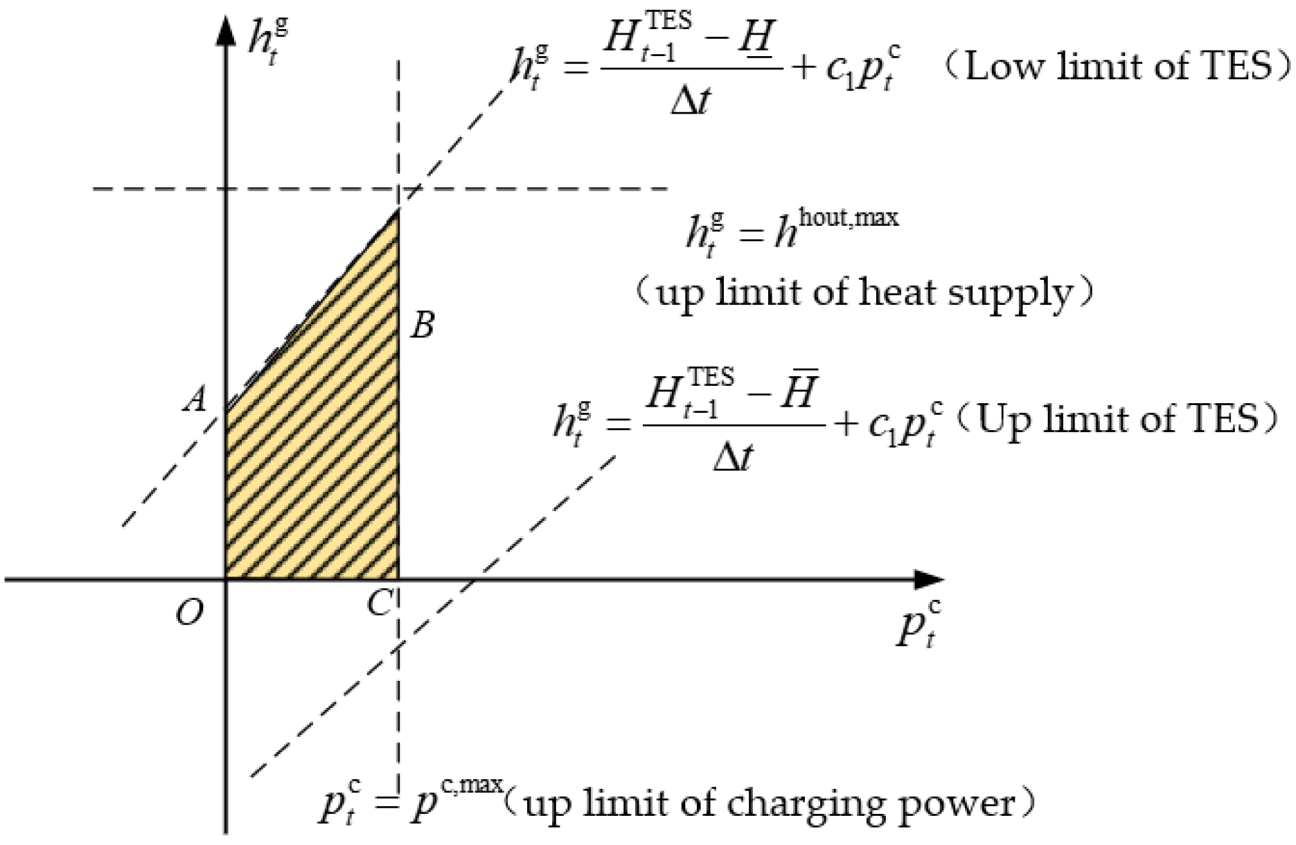 Processes 10 00963 g006