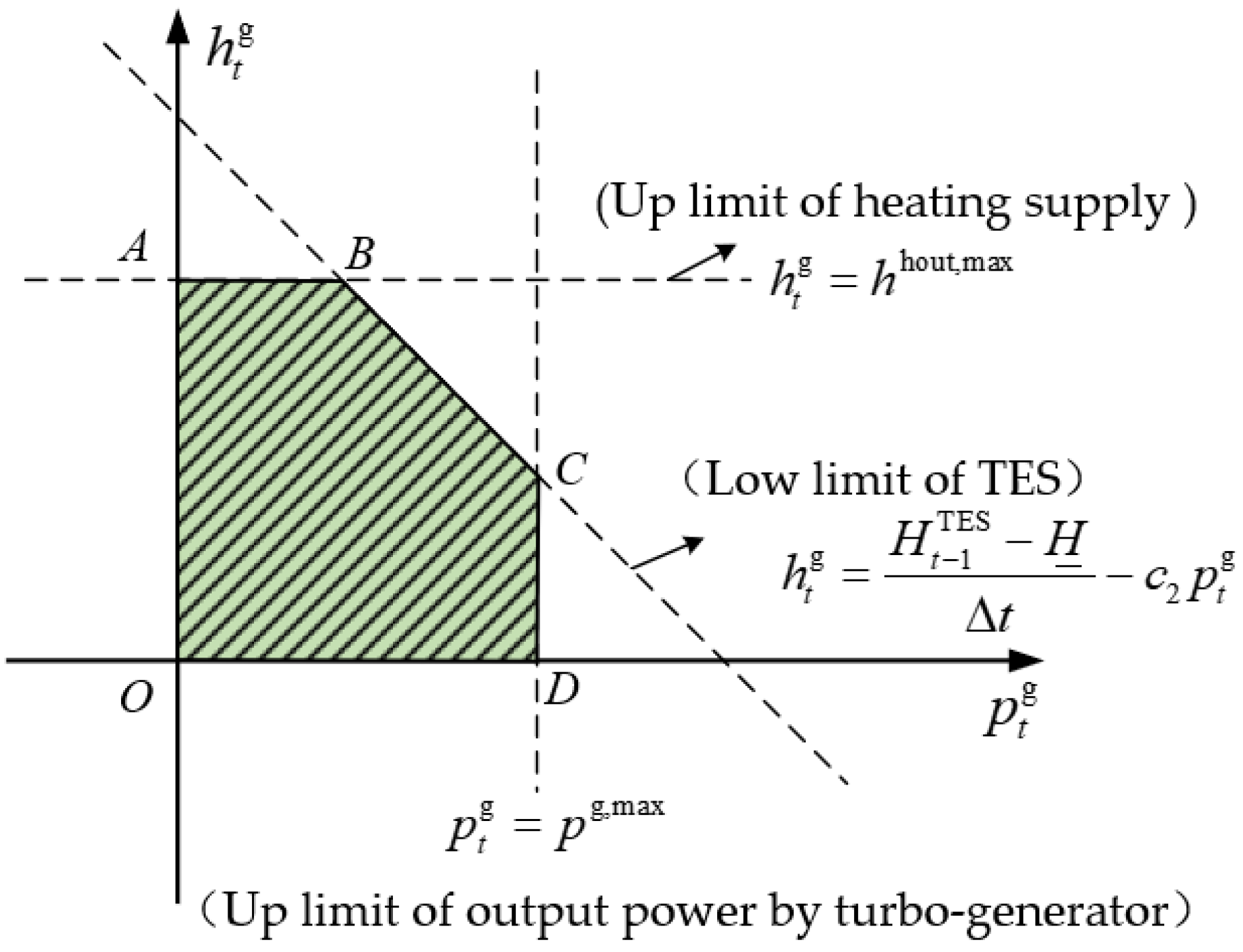 Processes 10 00963 g007