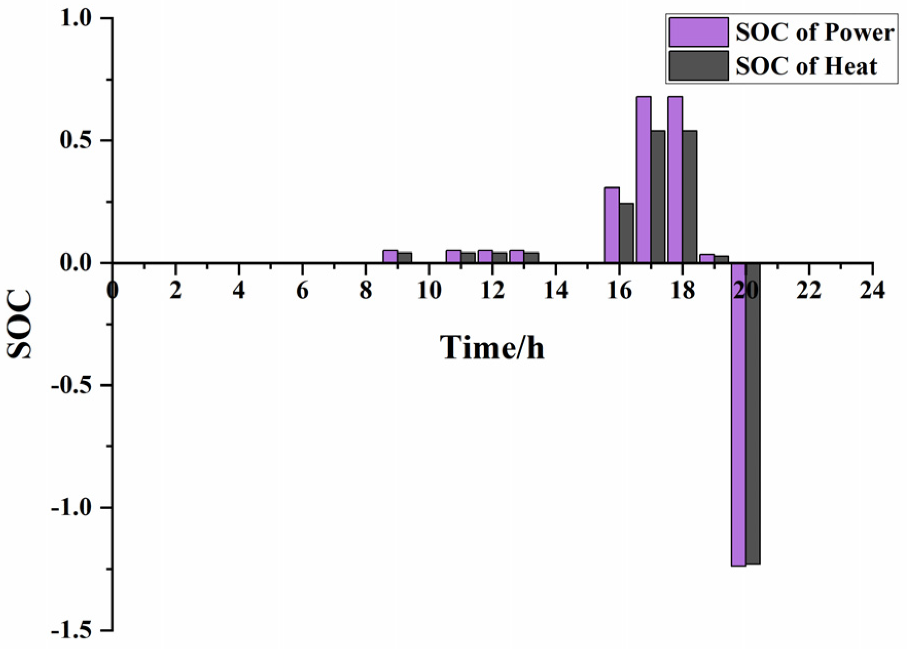 Processes 10 00963 g008