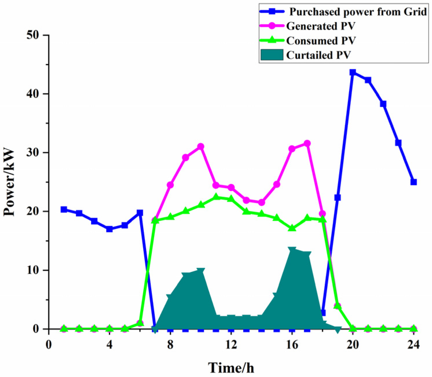 Processes 10 00963 g011