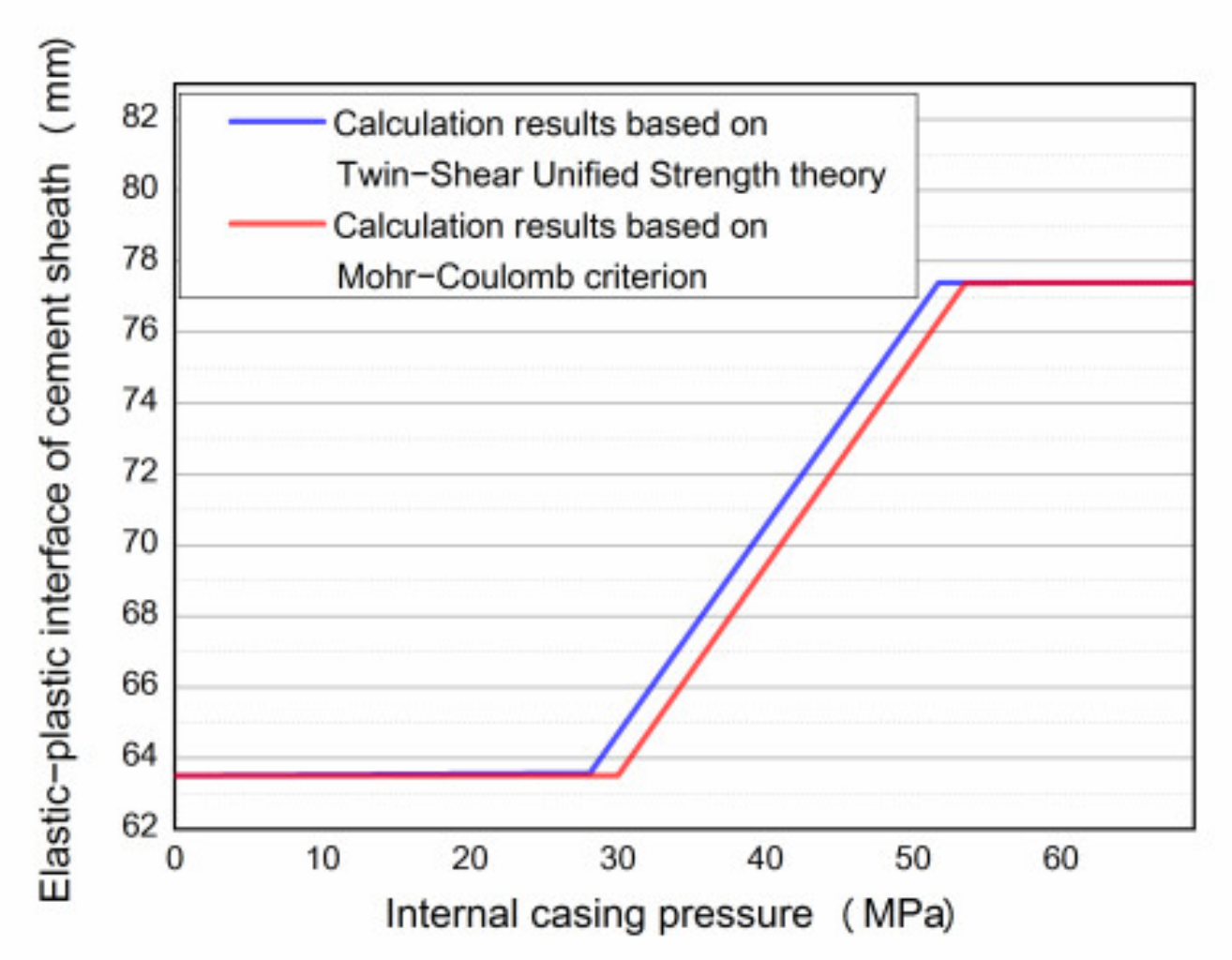 Processes 10 00966 g004
